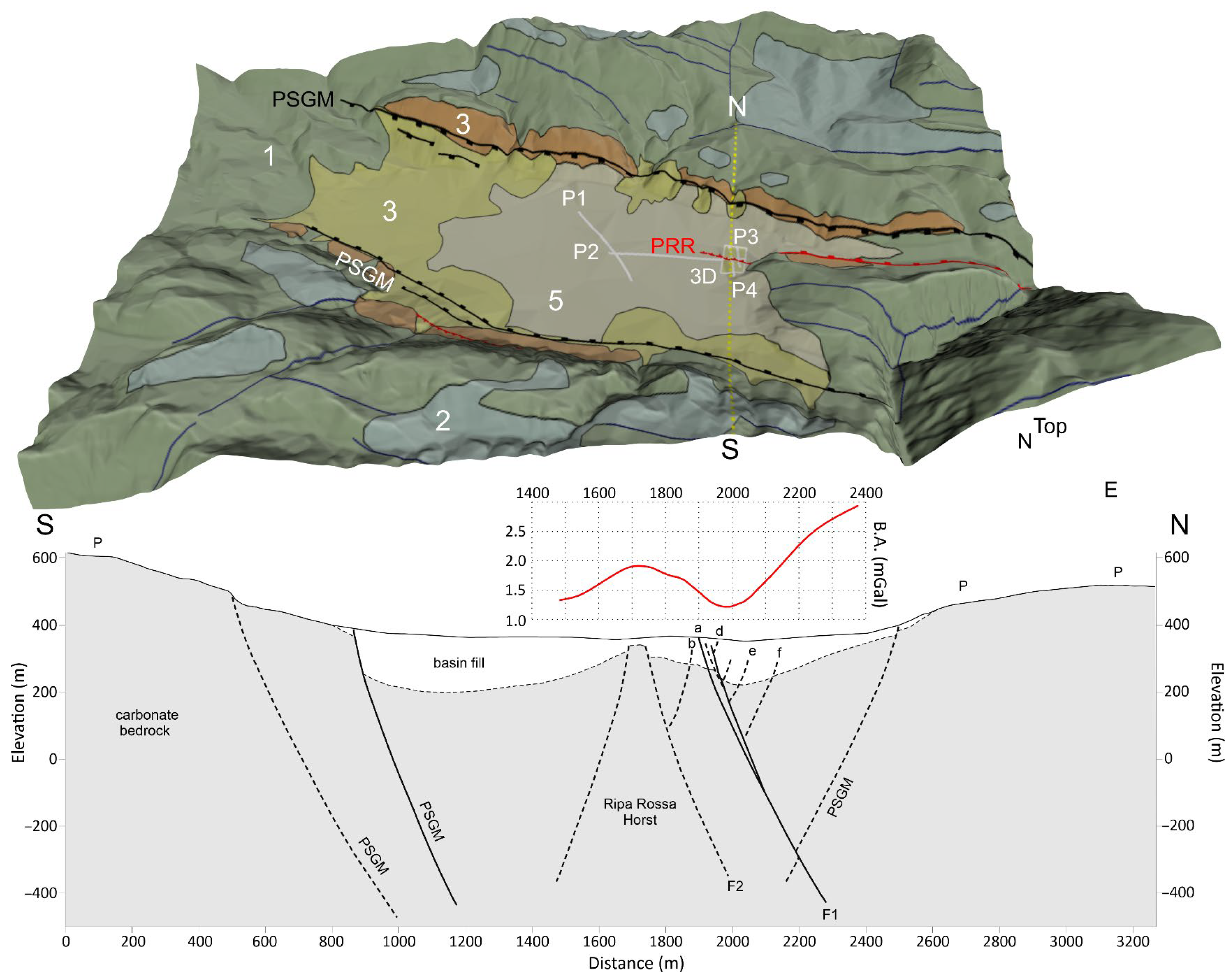 Remotesensing 17 03717 g010 Remotesensing 17 03717 g010
