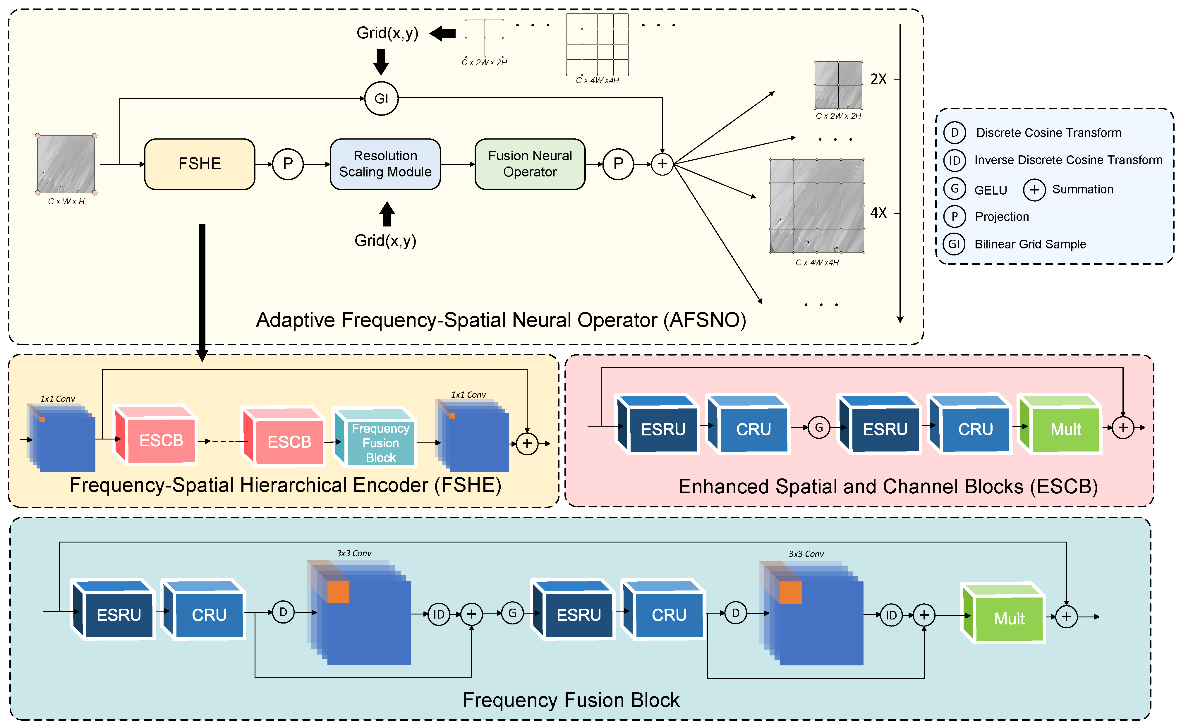 Remotesensing 17 03718 g003
