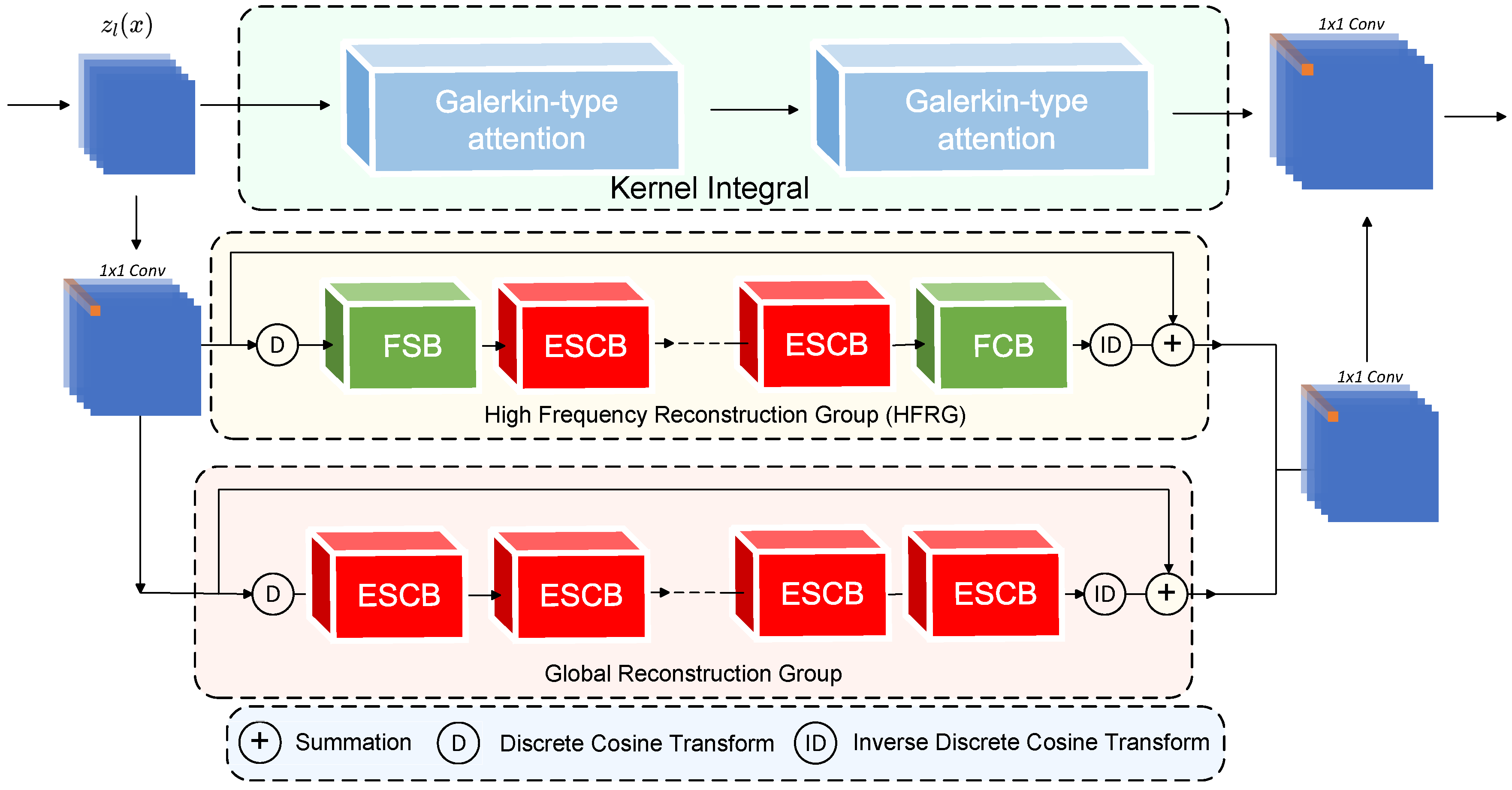 Remotesensing 17 03718 g005