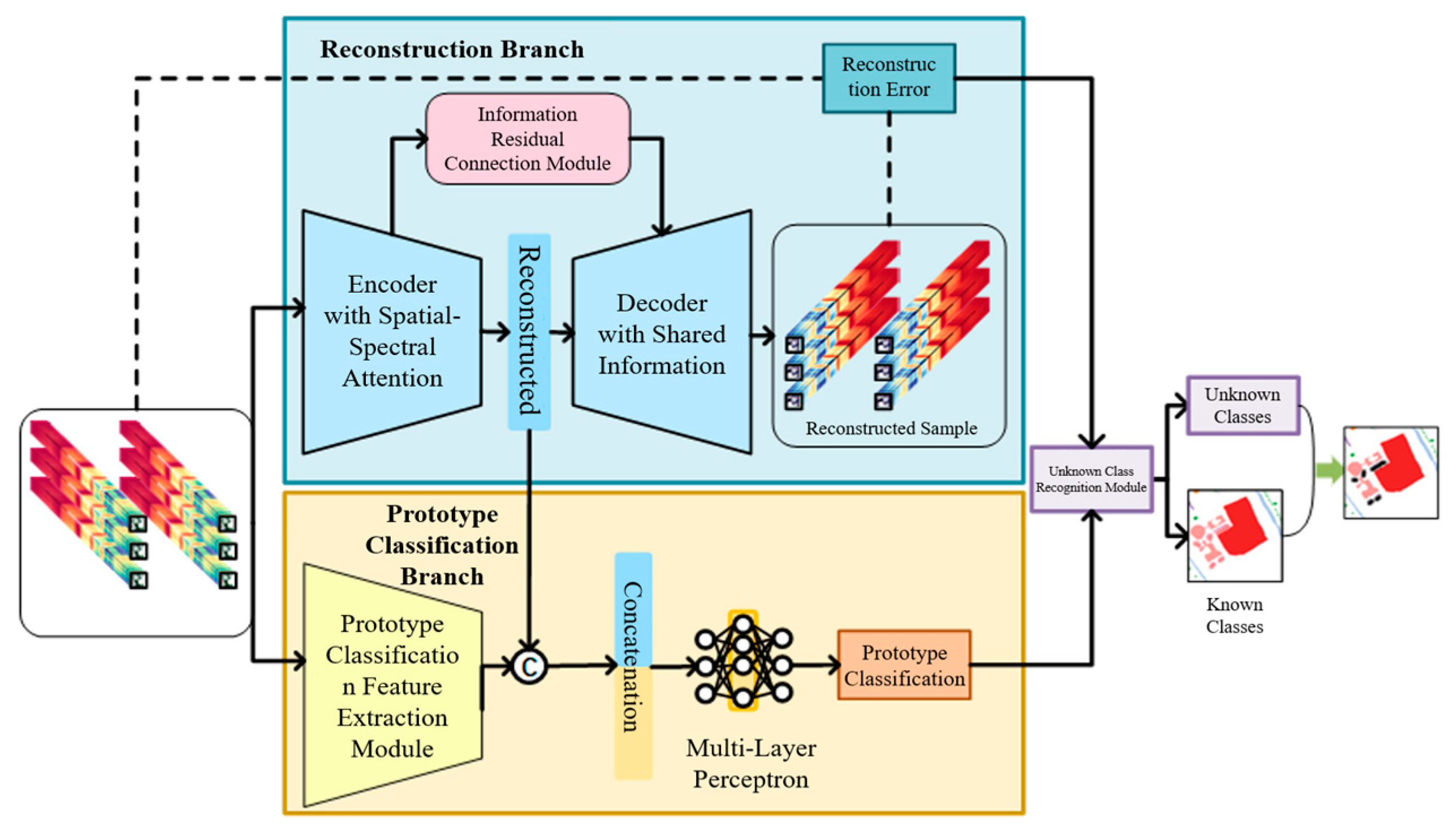 Remotesensing 17 03722 g002