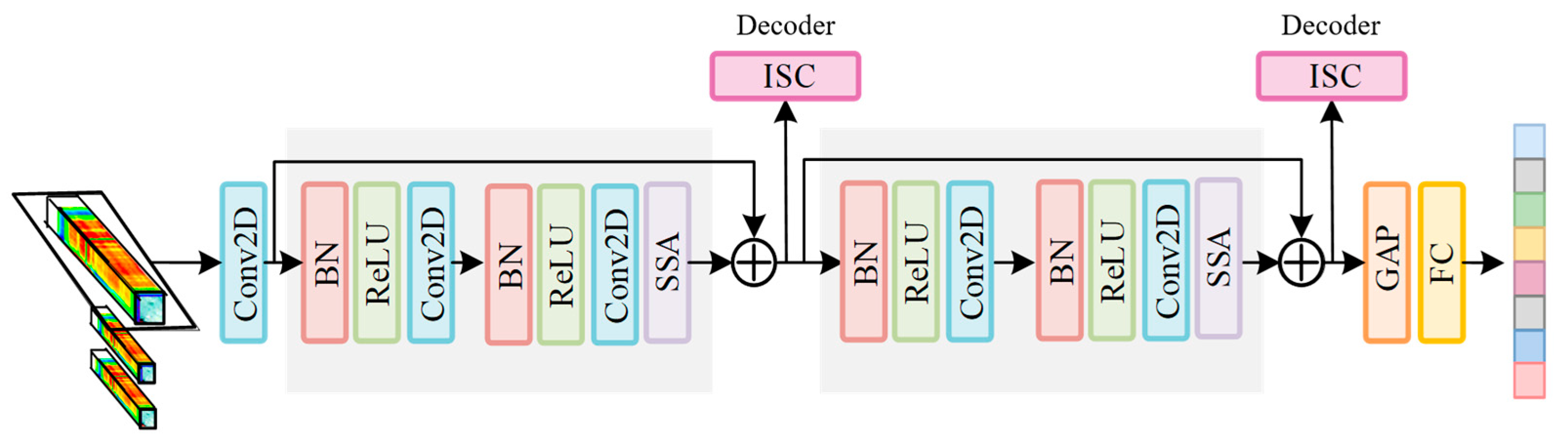 Remotesensing 17 03722 g003