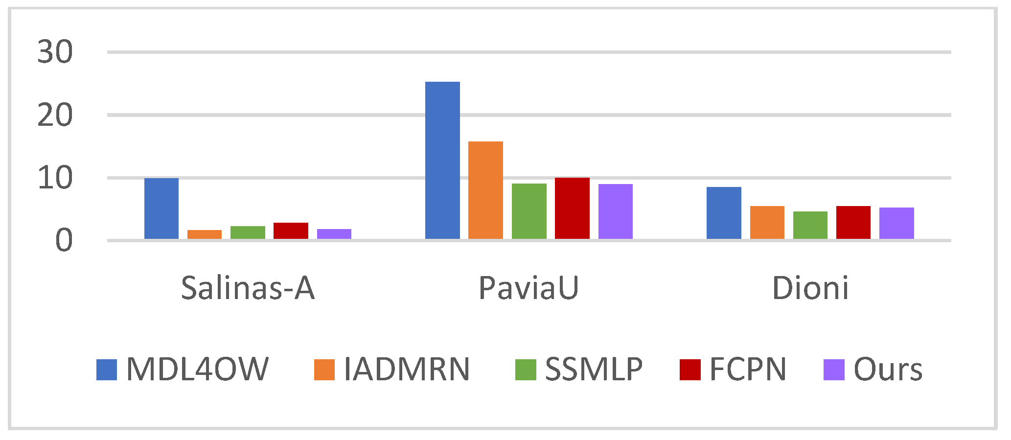 Remotesensing 17 03722 g013
