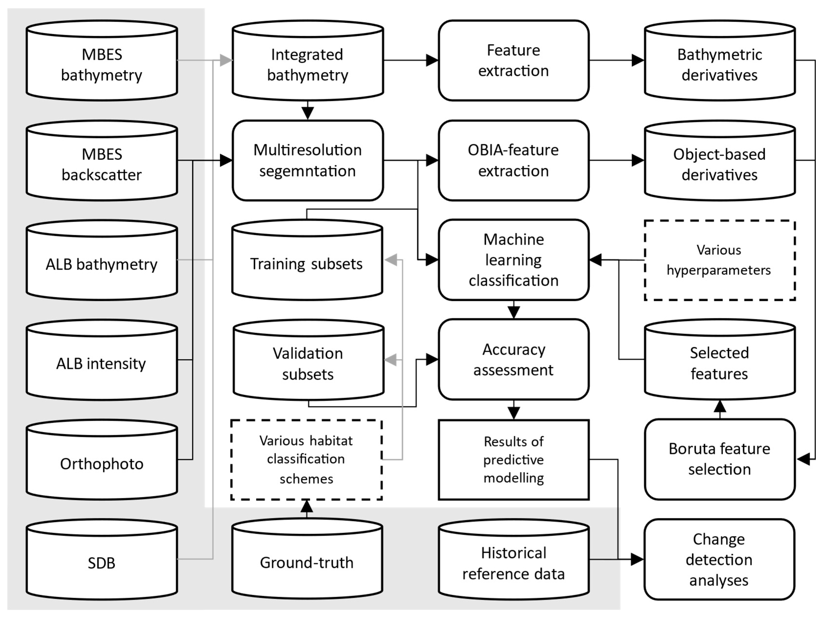 Remotesensing 17 03725 g002 Remotesensing 17 03725 g002