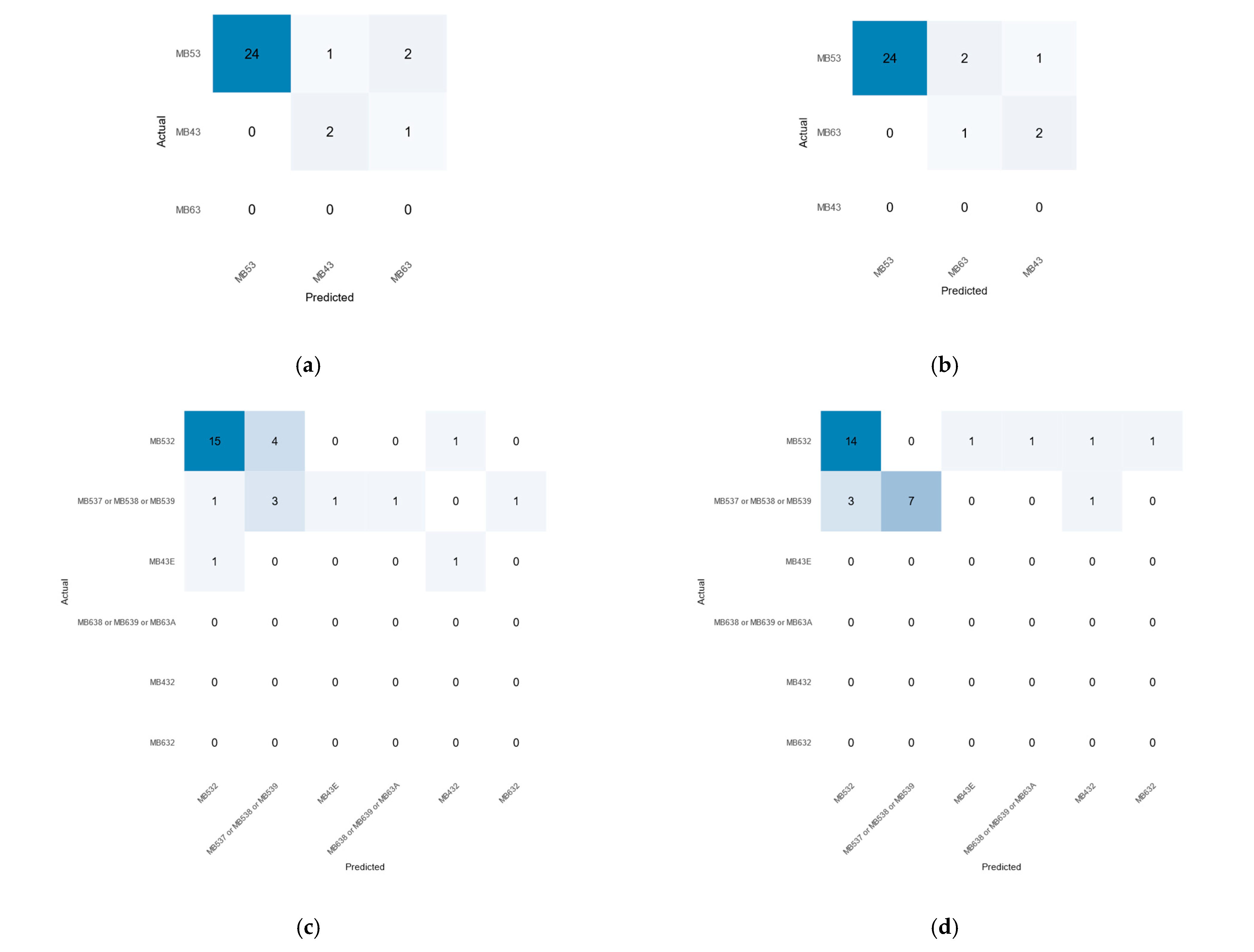 Remotesensing 17 03725 g006a Remotesensing 17 03725 g006a