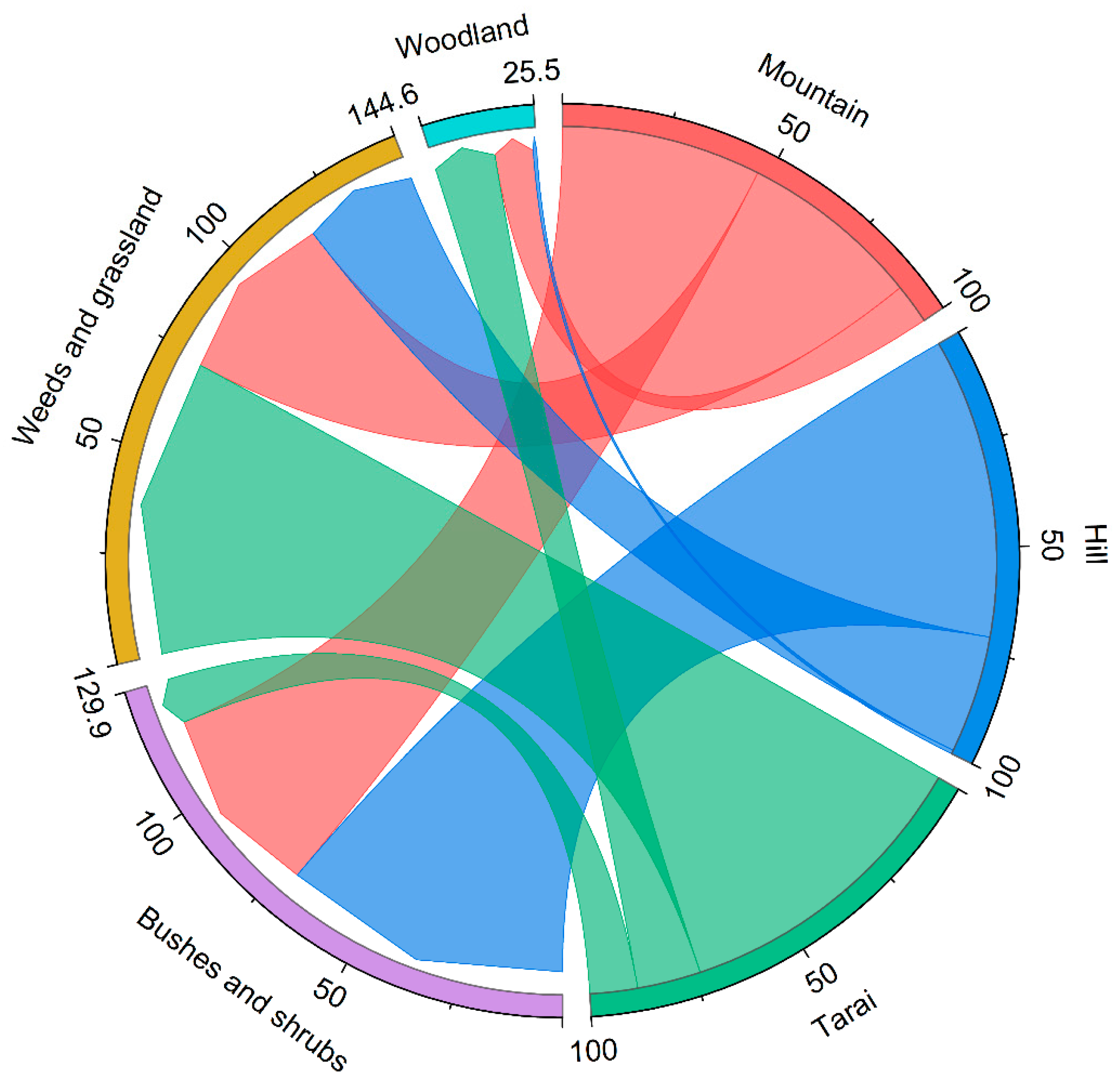 Remotesensing 17 03726 g007