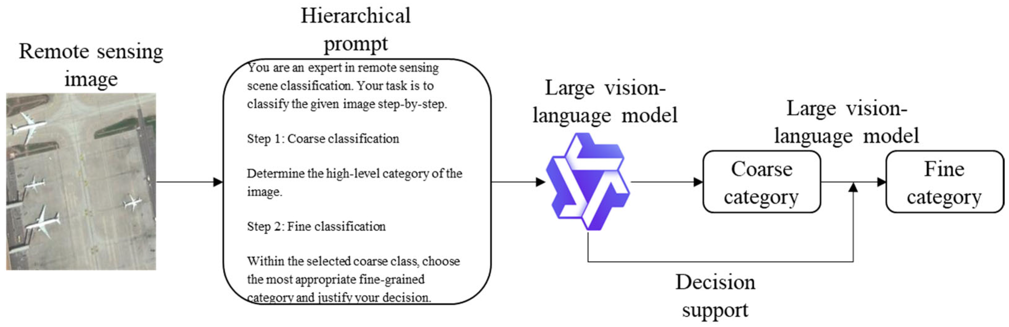 Remotesensing 17 03727 g001 Remotesensing 17 03727 g001