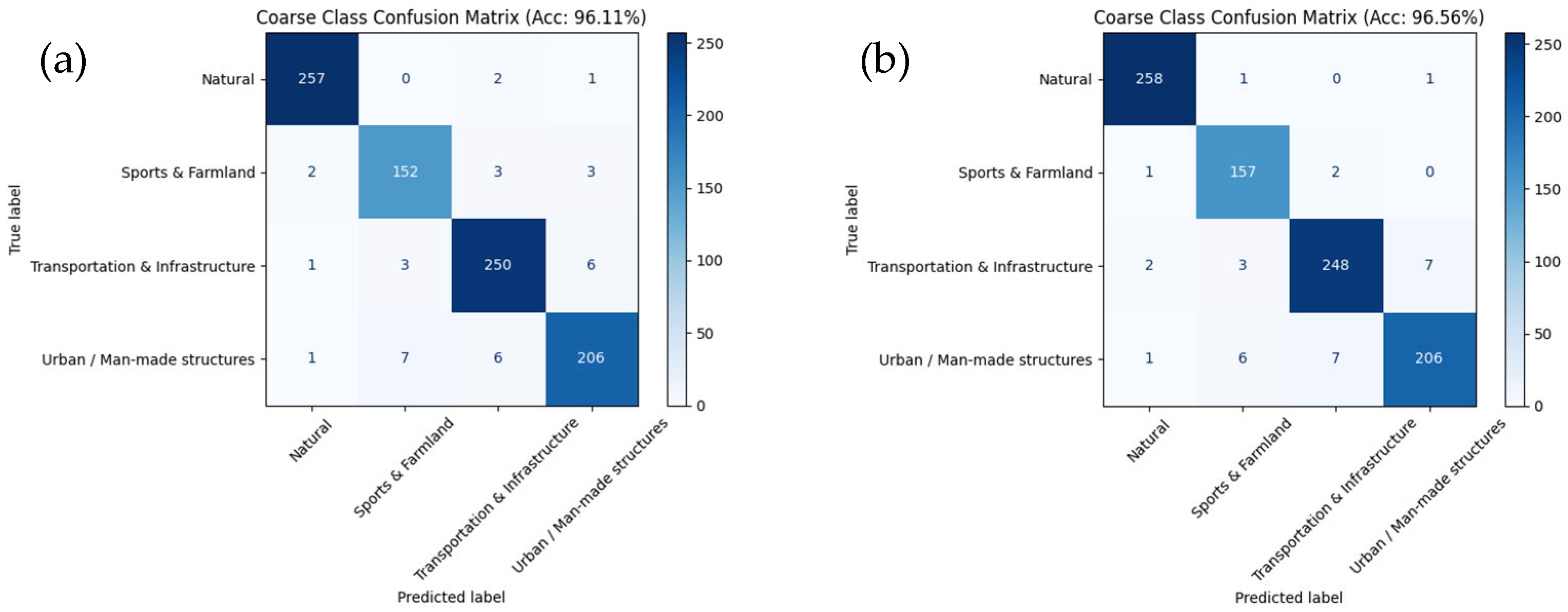 Remotesensing 17 03727 g007 Remotesensing 17 03727 g007