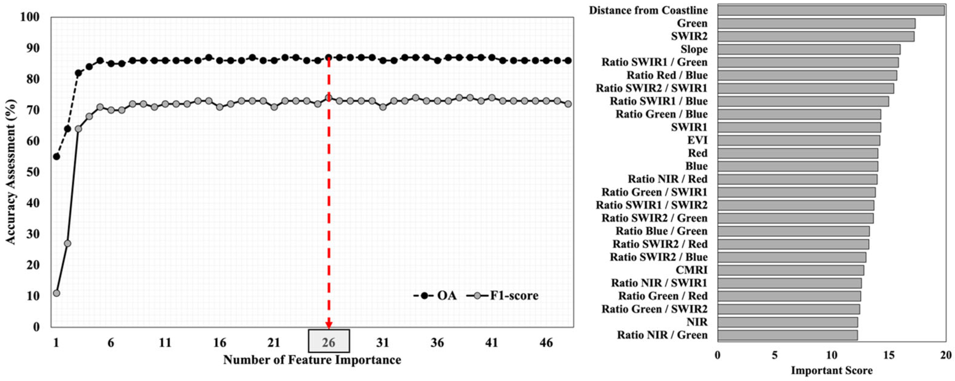 Remotesensing 17 03728 g004 Remotesensing 17 03728 g004