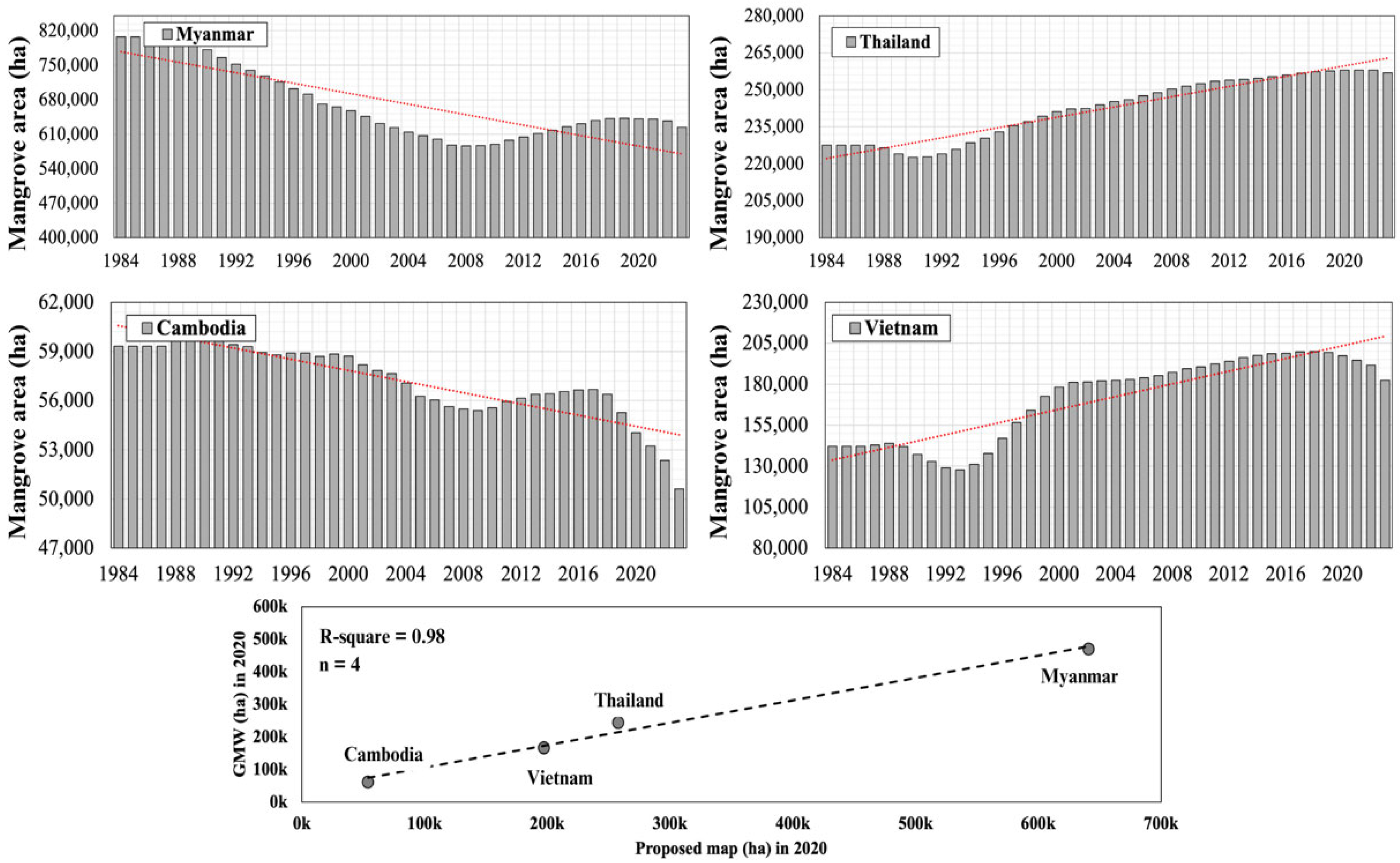 Remotesensing 17 03728 g005 Remotesensing 17 03728 g005