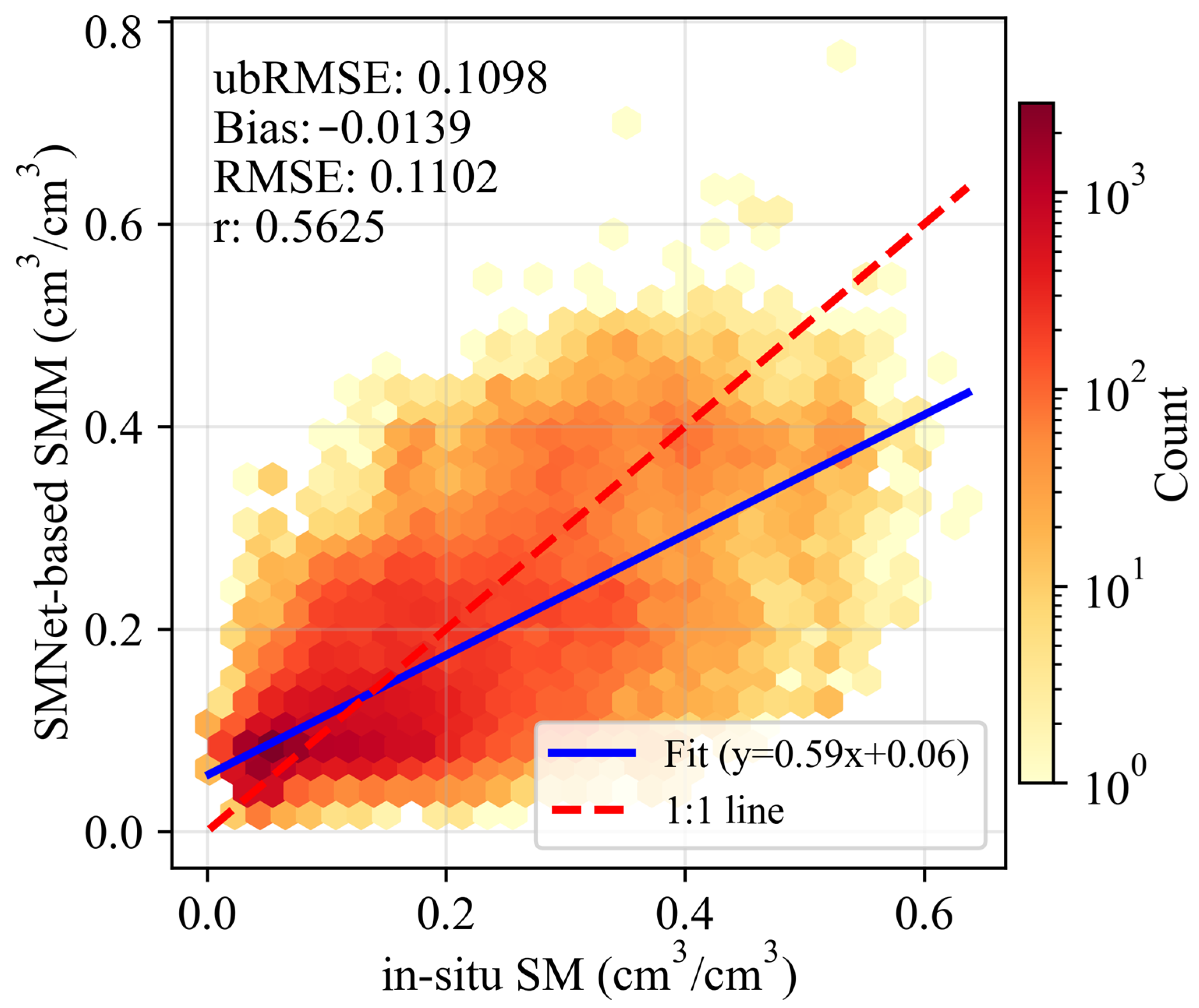 Remotesensing 17 03729 g011