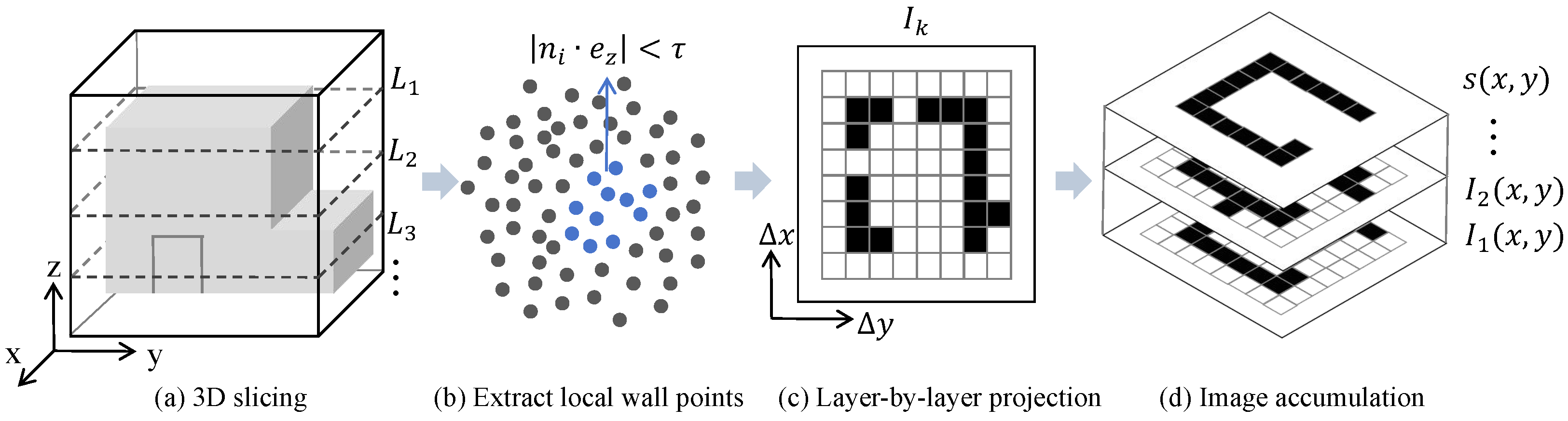 Remotesensing 17 03730 g003