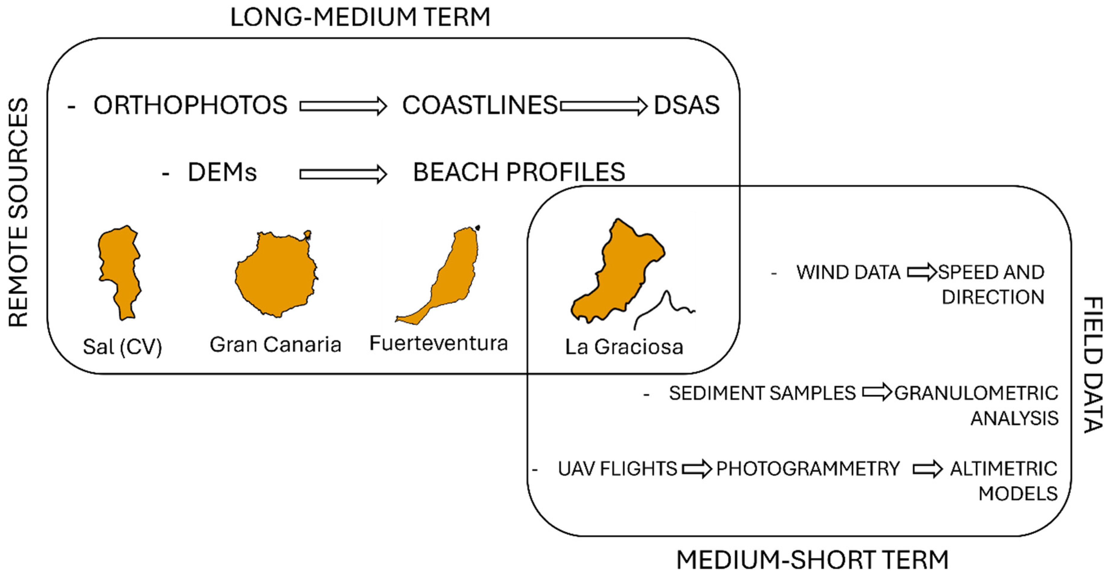 Remotesensing 17 03731 g003