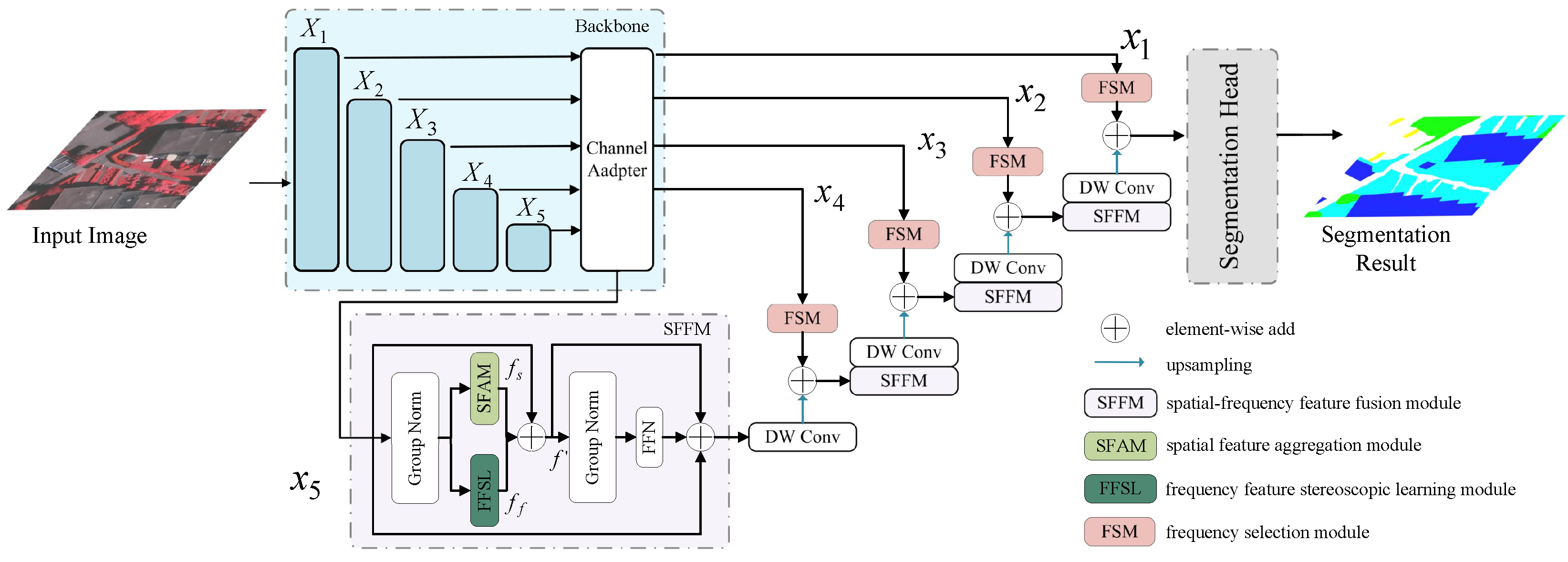 Remotesensing 17 03734 g002