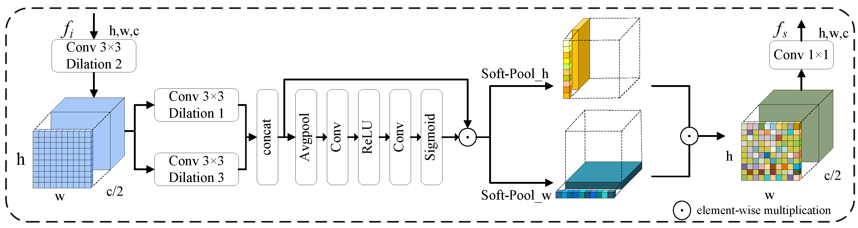 Remotesensing 17 03734 g003