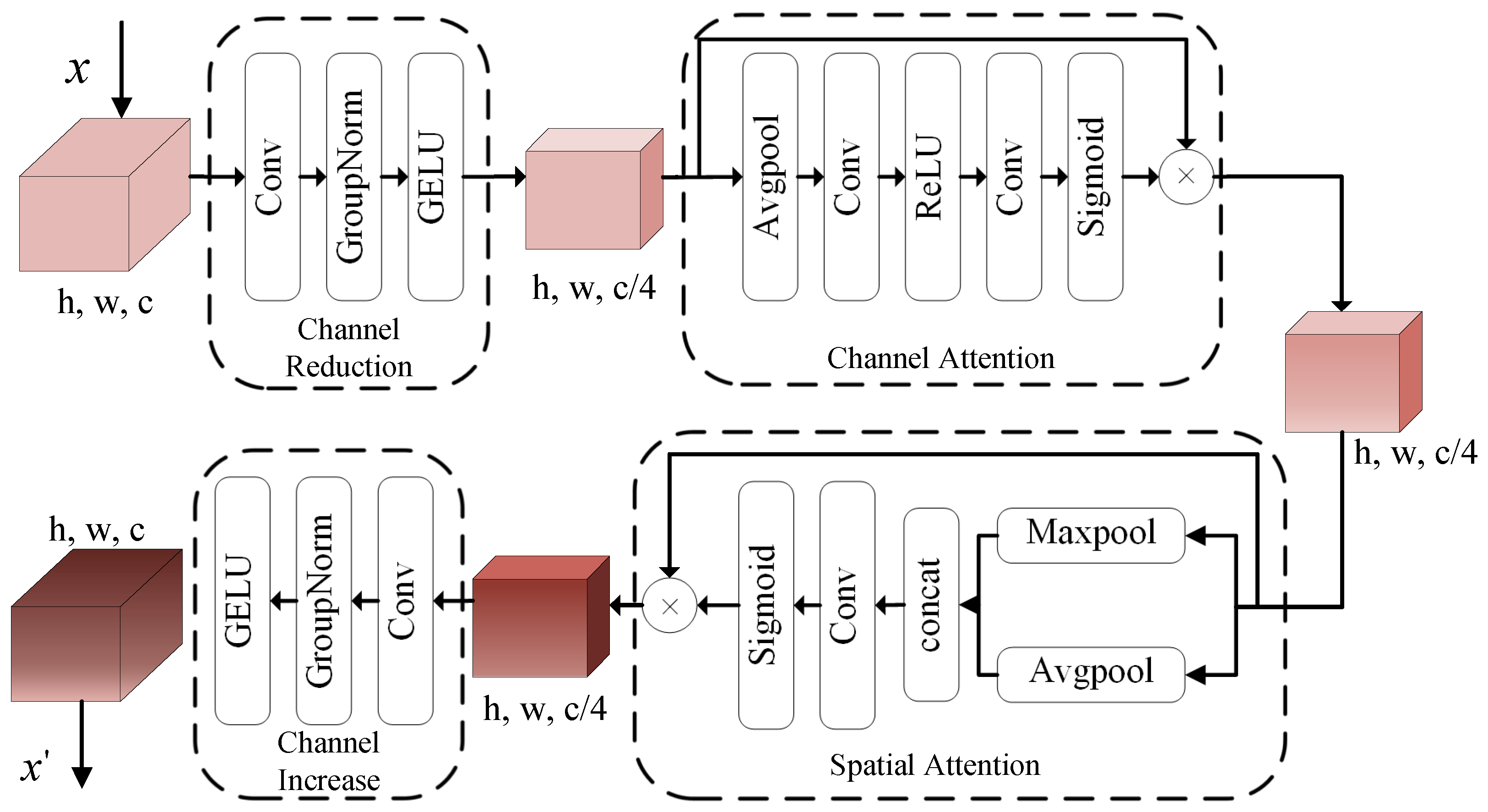 Remotesensing 17 03734 g005