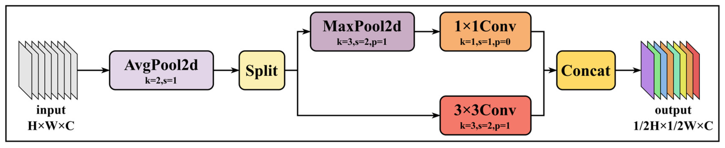 Remotesensing 17 03735 g006