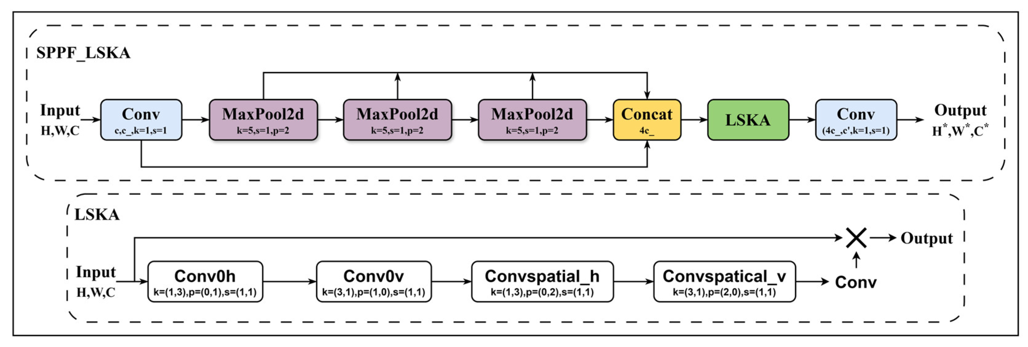 Remotesensing 17 03735 g007