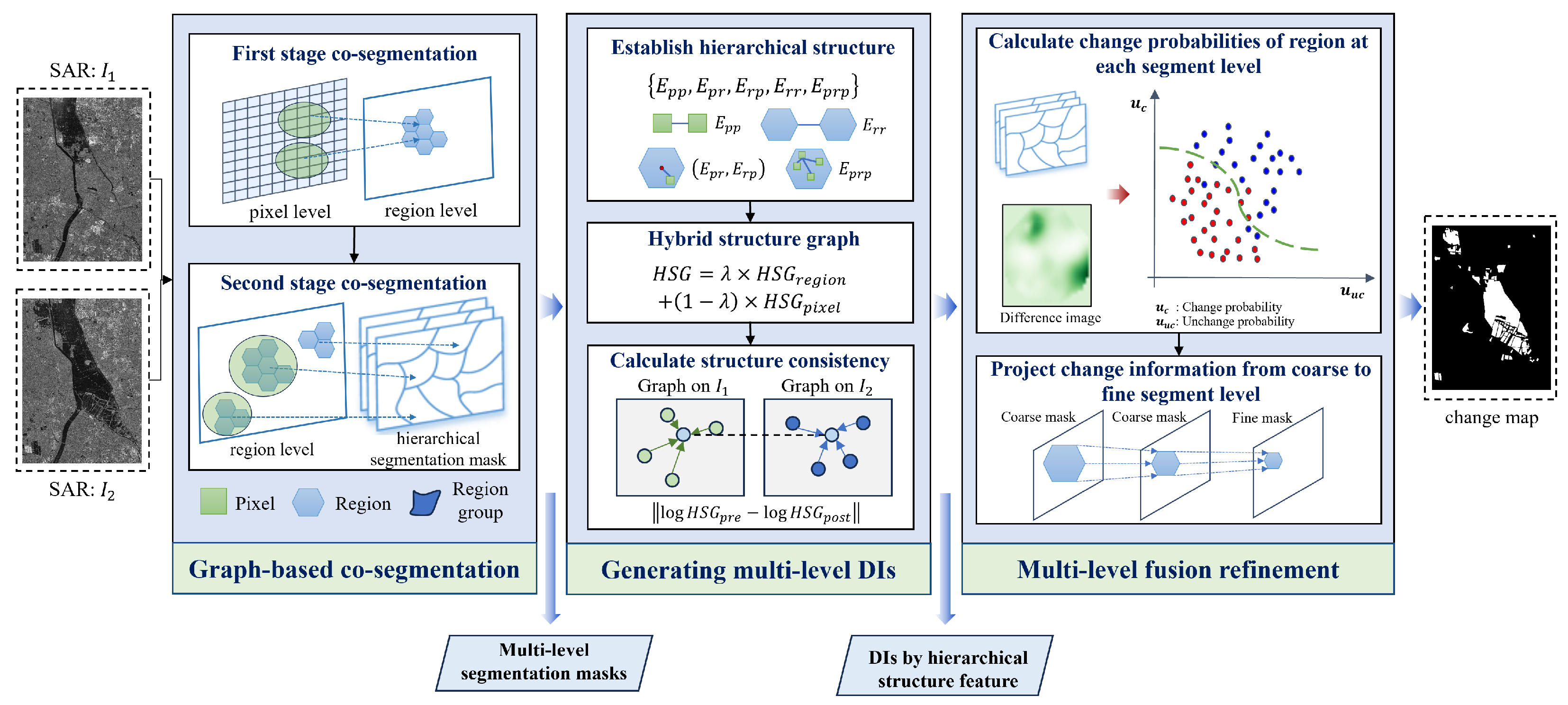 Remotesensing 17 03736 g001 Remotesensing 17 03736 g001