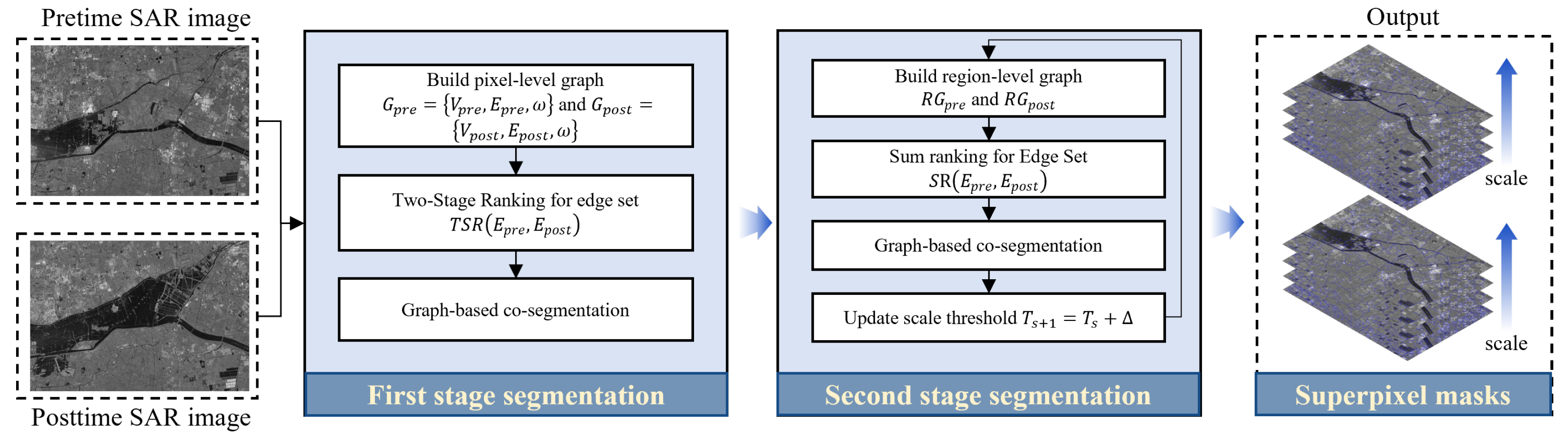 Remotesensing 17 03736 g004 Remotesensing 17 03736 g004