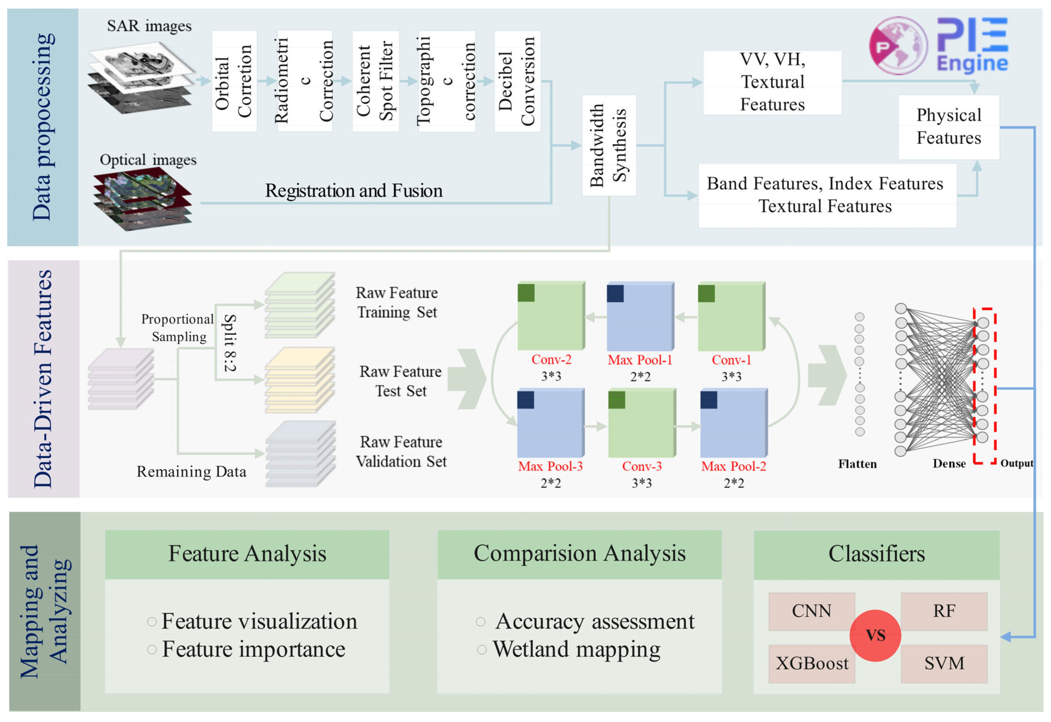Remotesensing 17 03737 g001 Remotesensing 17 03737 g001