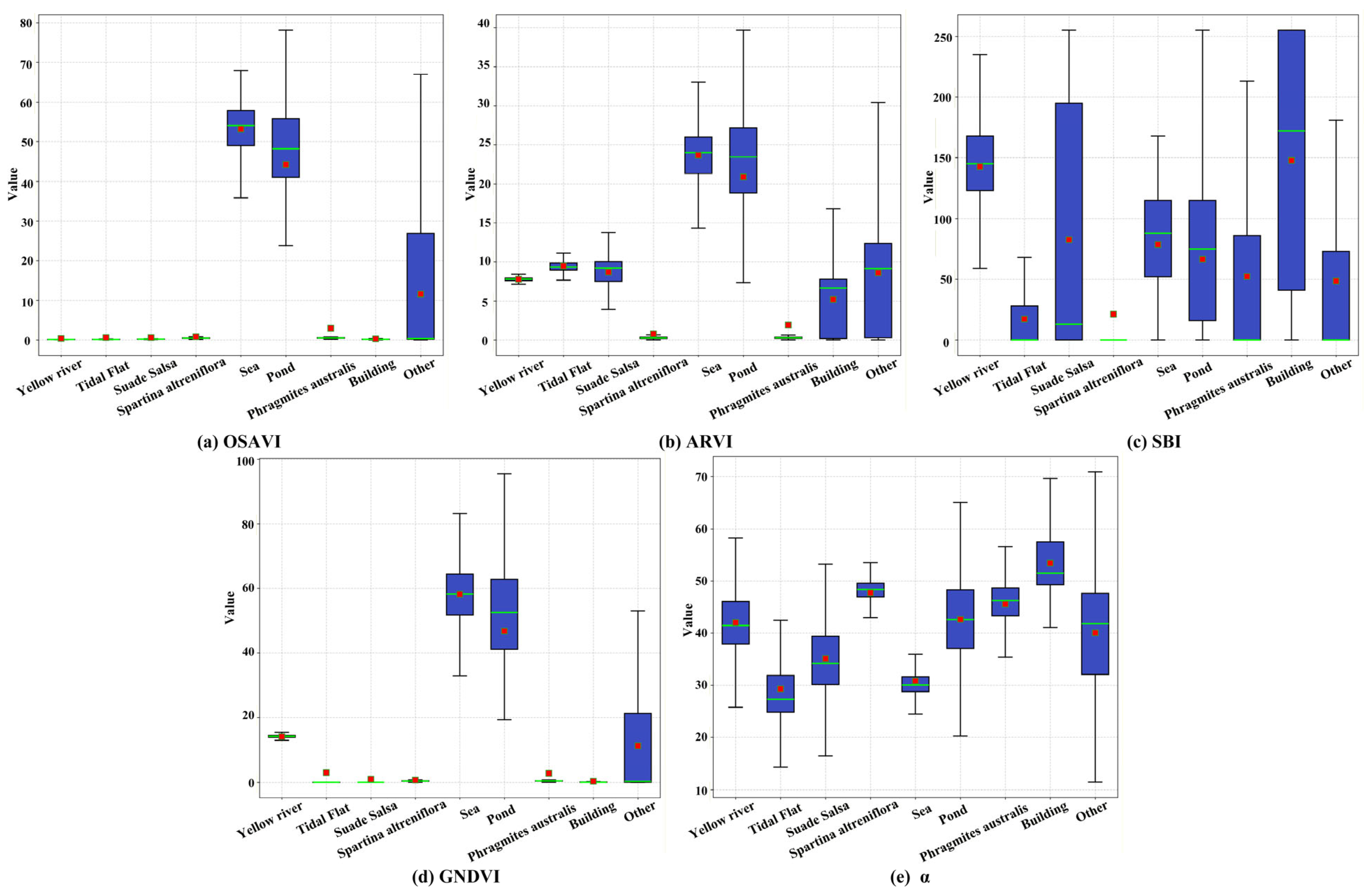 Remotesensing 17 03737 g010 Remotesensing 17 03737 g010