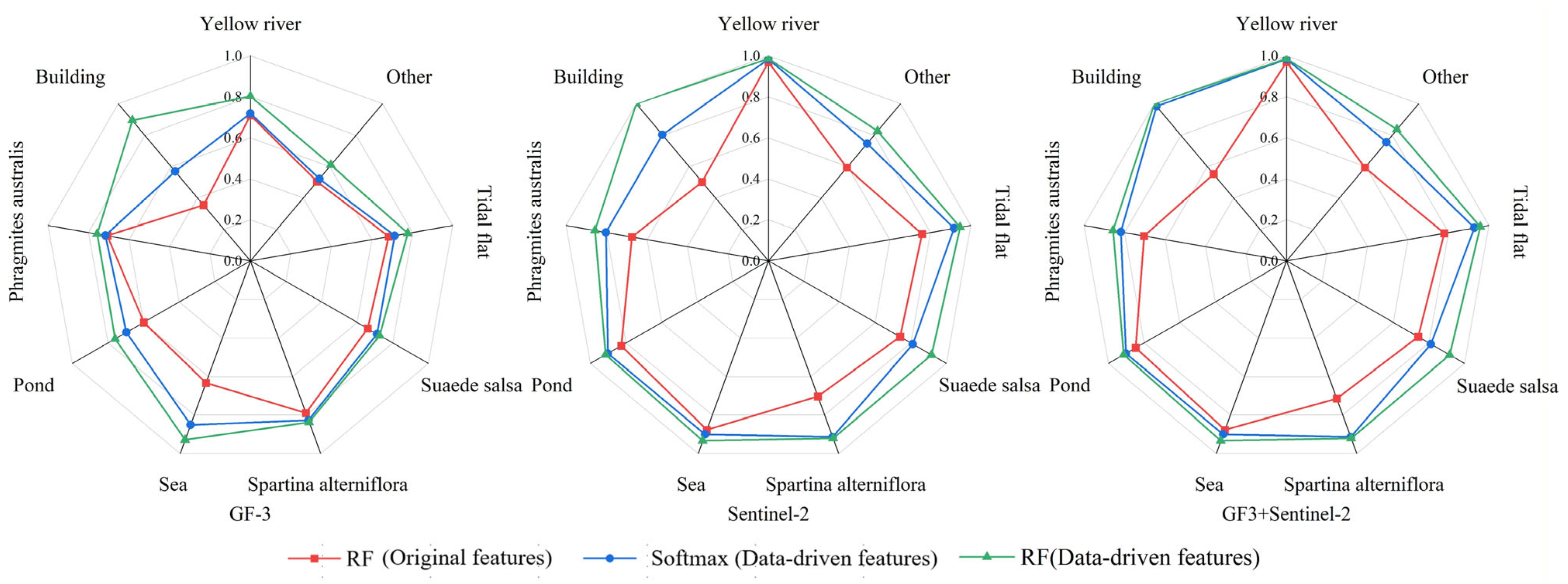 Remotesensing 17 03737 g013 Remotesensing 17 03737 g013