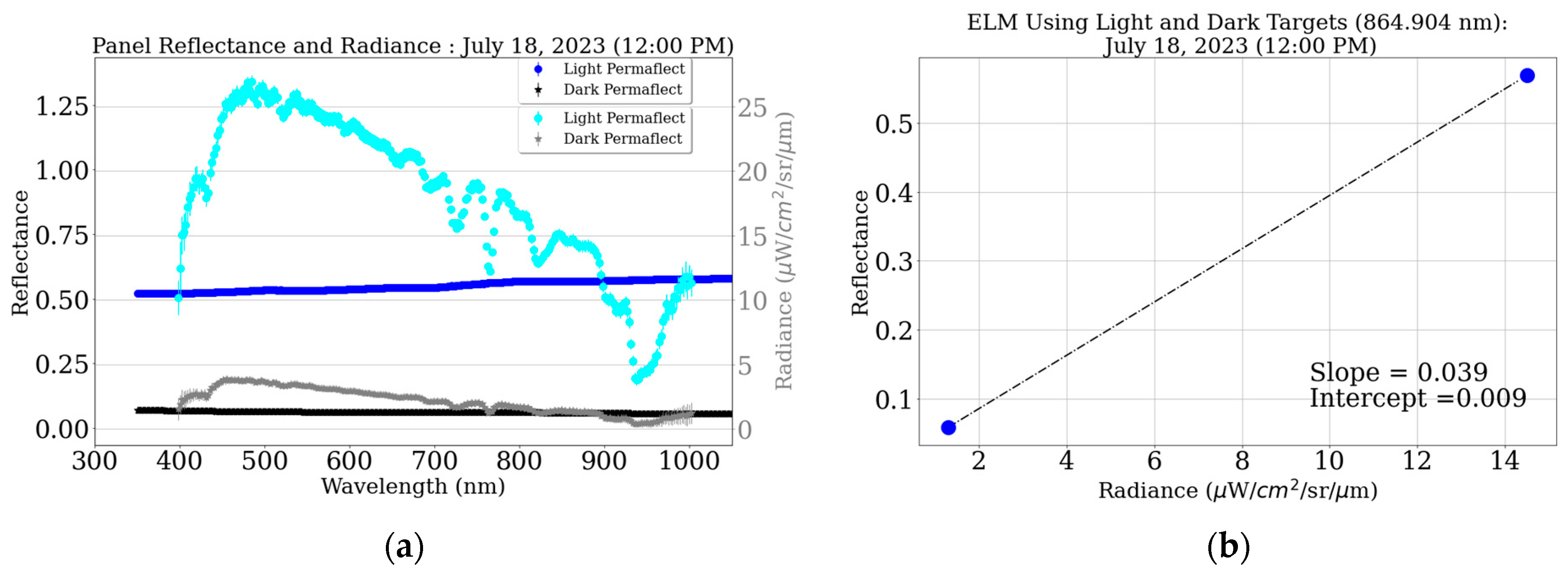 Remotesensing 17 03738 g004