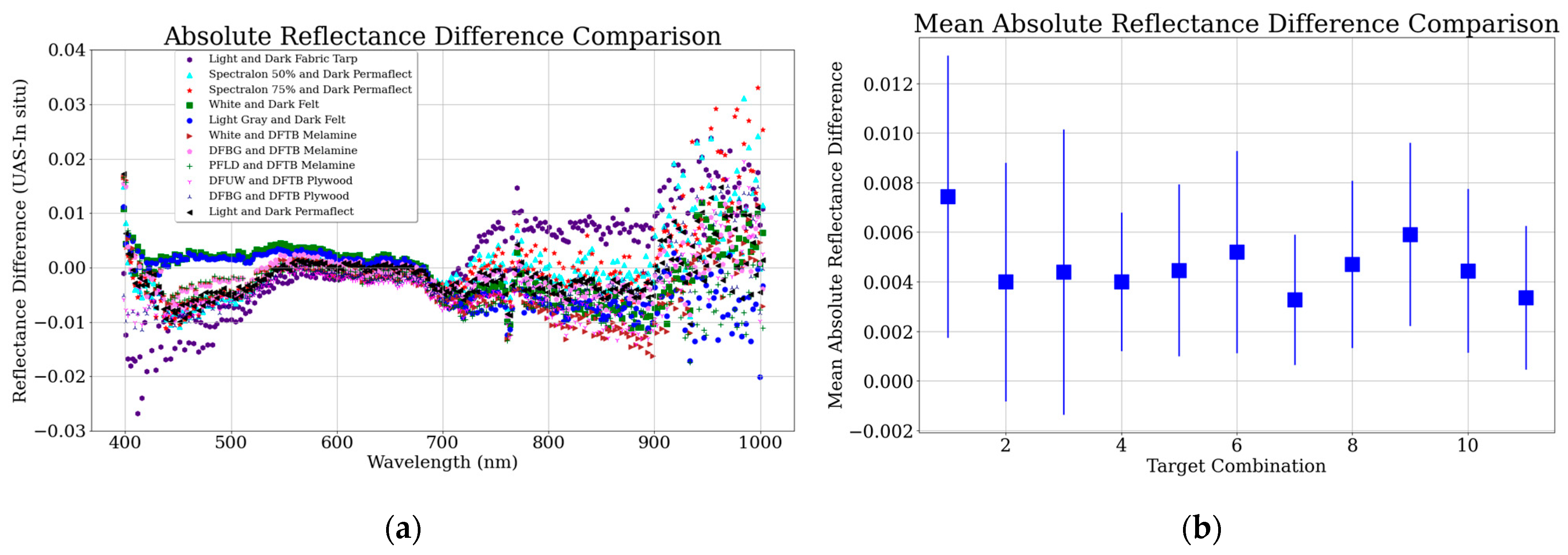 Remotesensing 17 03738 g008