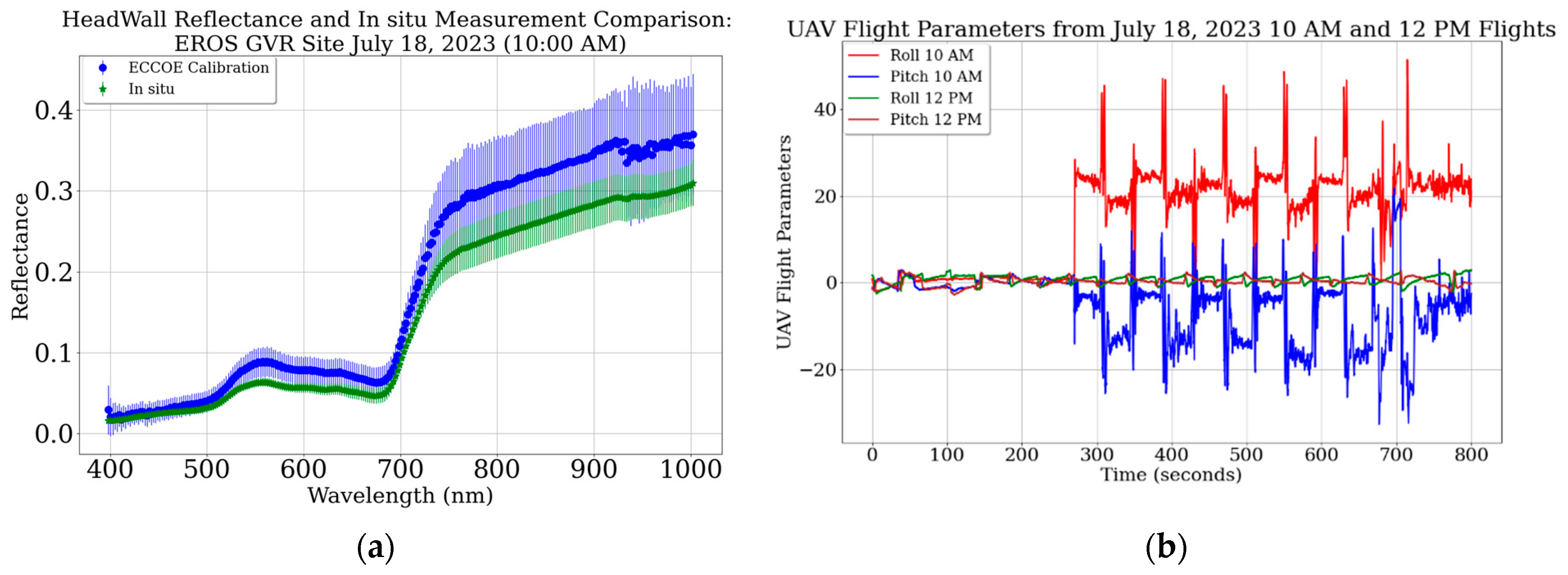 Remotesensing 17 03738 g013
