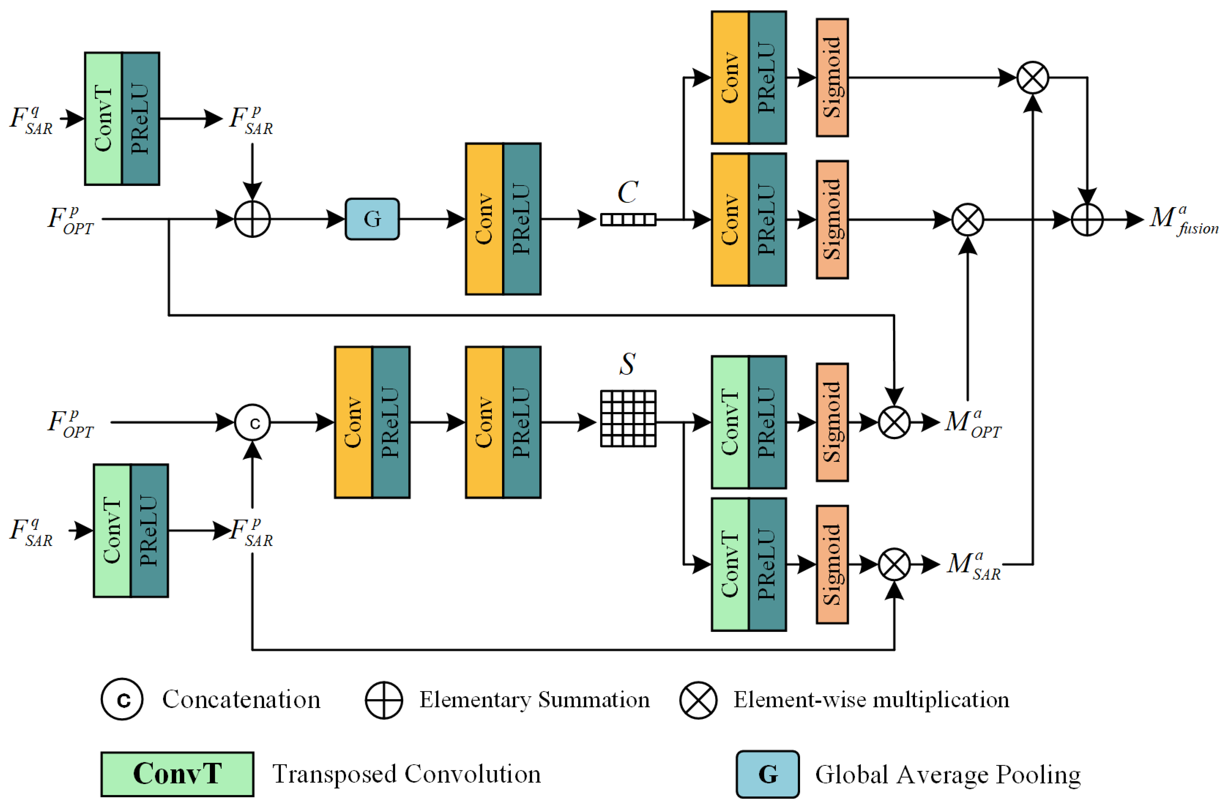Remotesensing 17 03740 g004