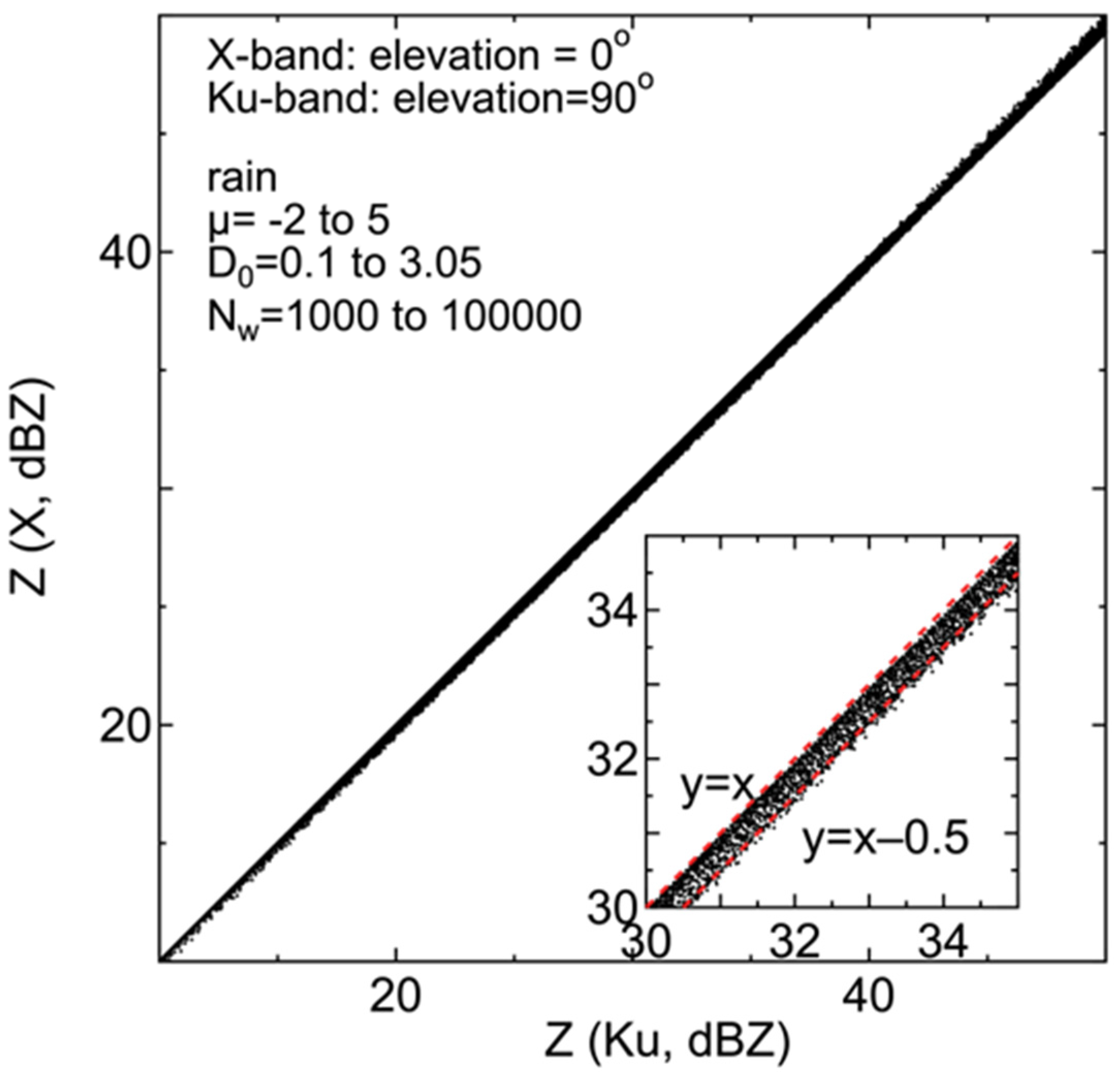 Remotesensing 17 03741 g003