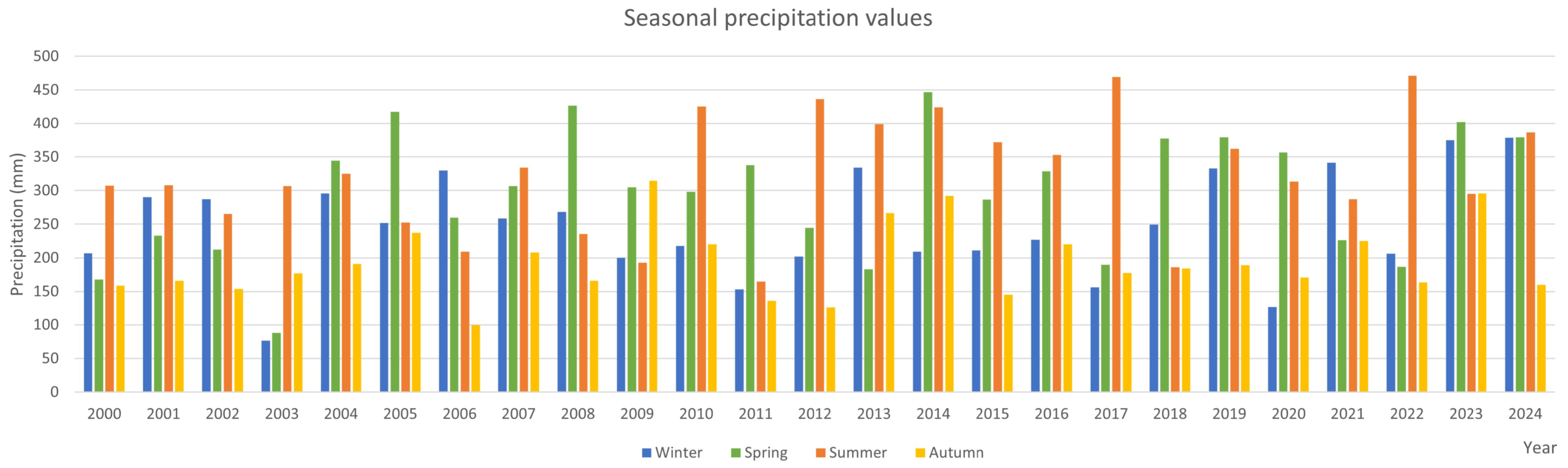 Remotesensing 17 03744 g009