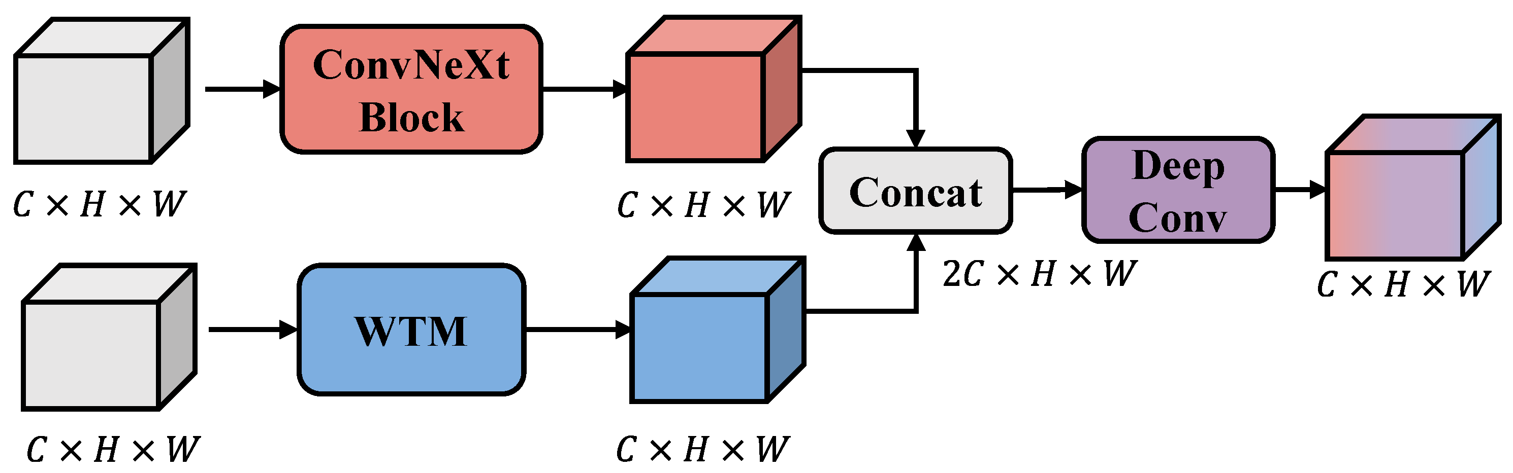 Remotesensing 17 03745 g003