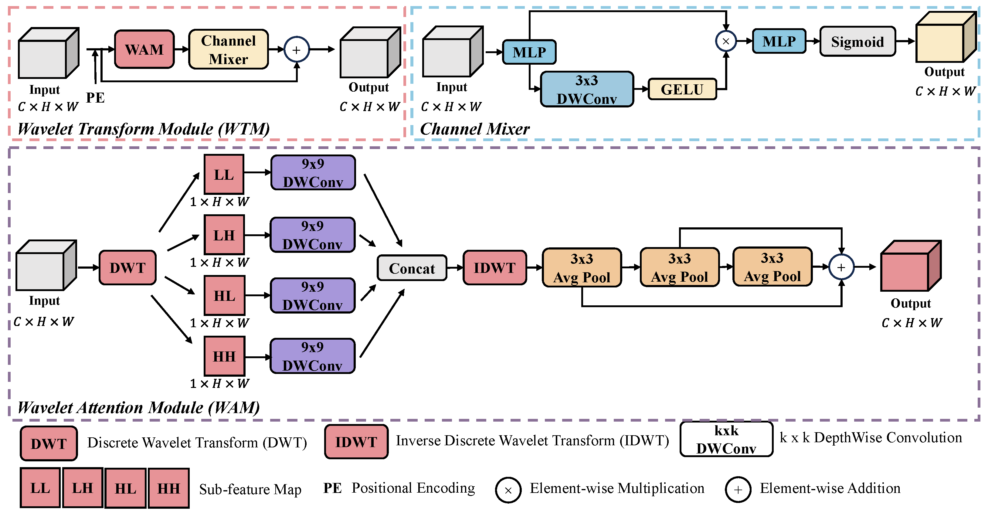 Remotesensing 17 03745 g006