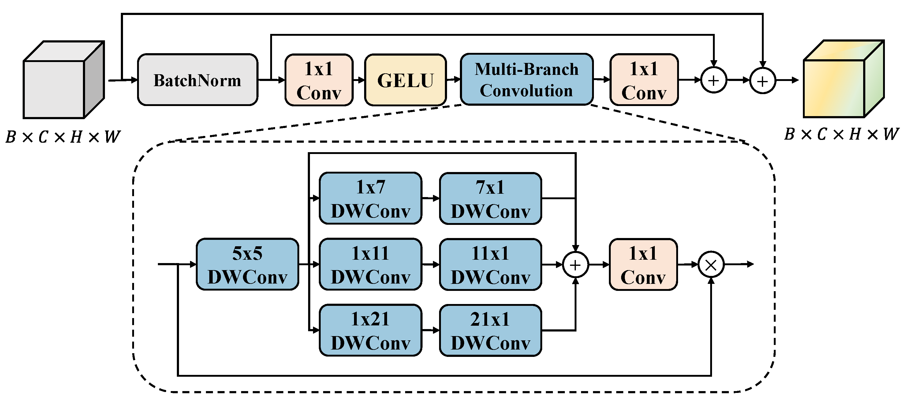 Remotesensing 17 03745 g008