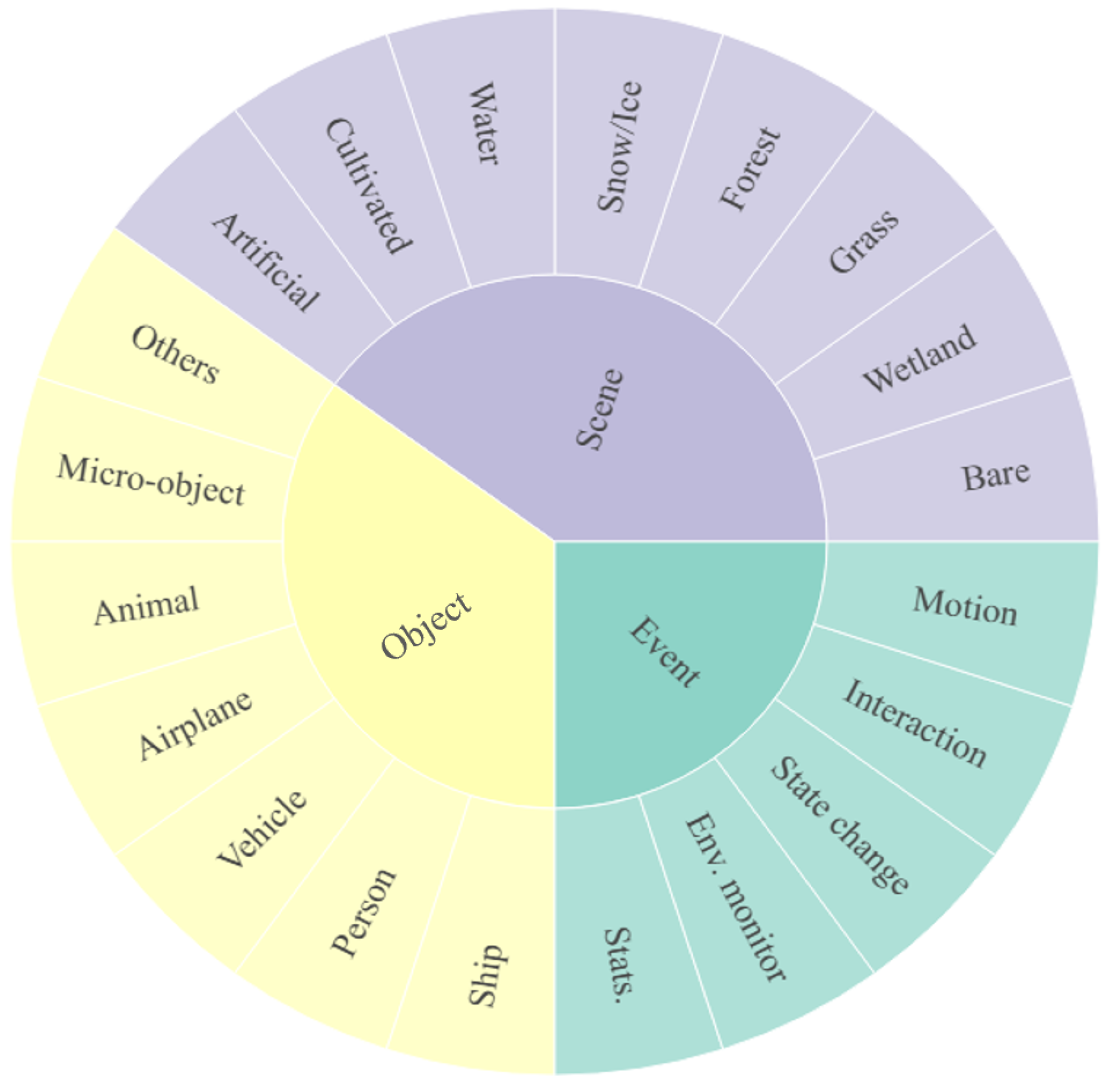 Remotesensing 17 03746 g006