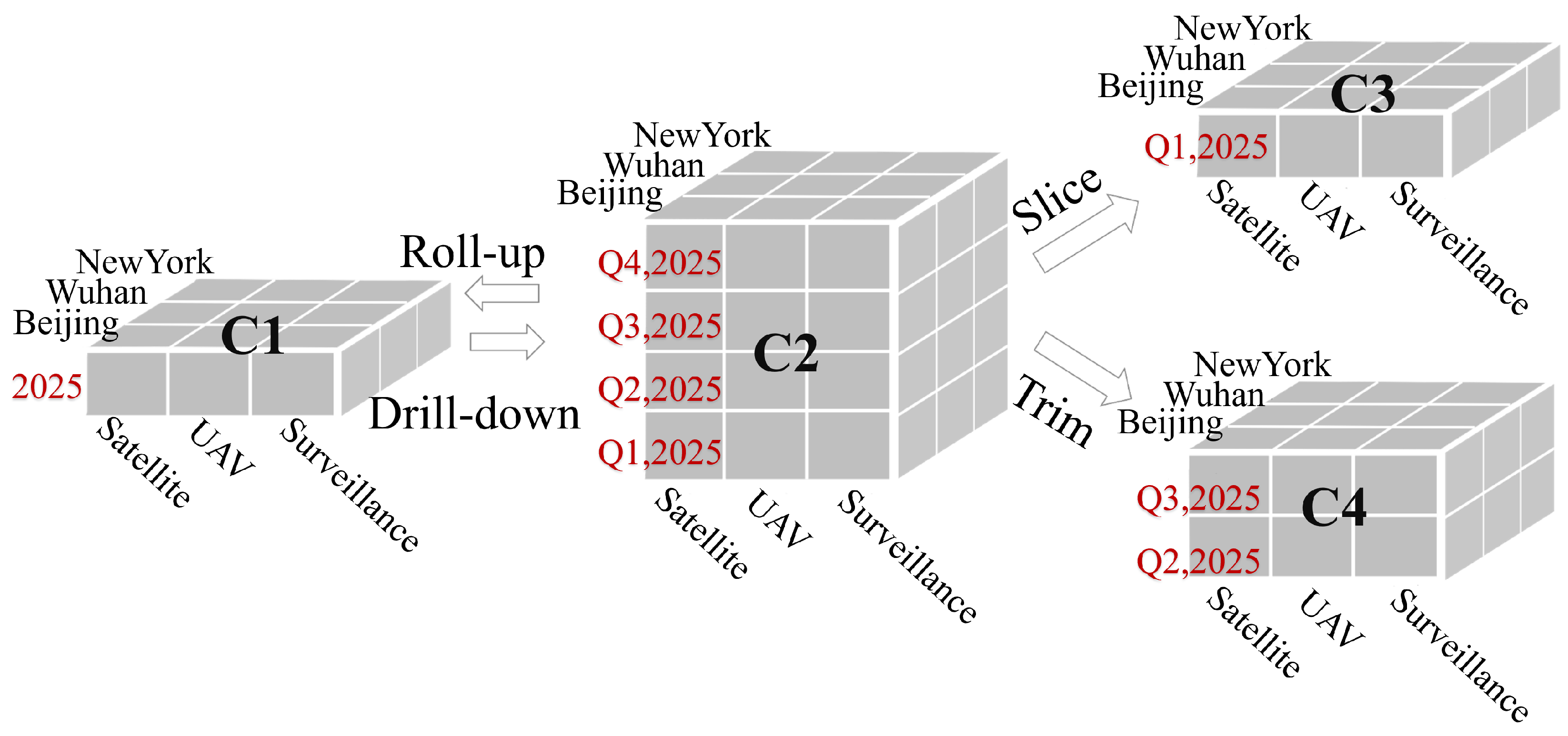 Remotesensing 17 03746 g008