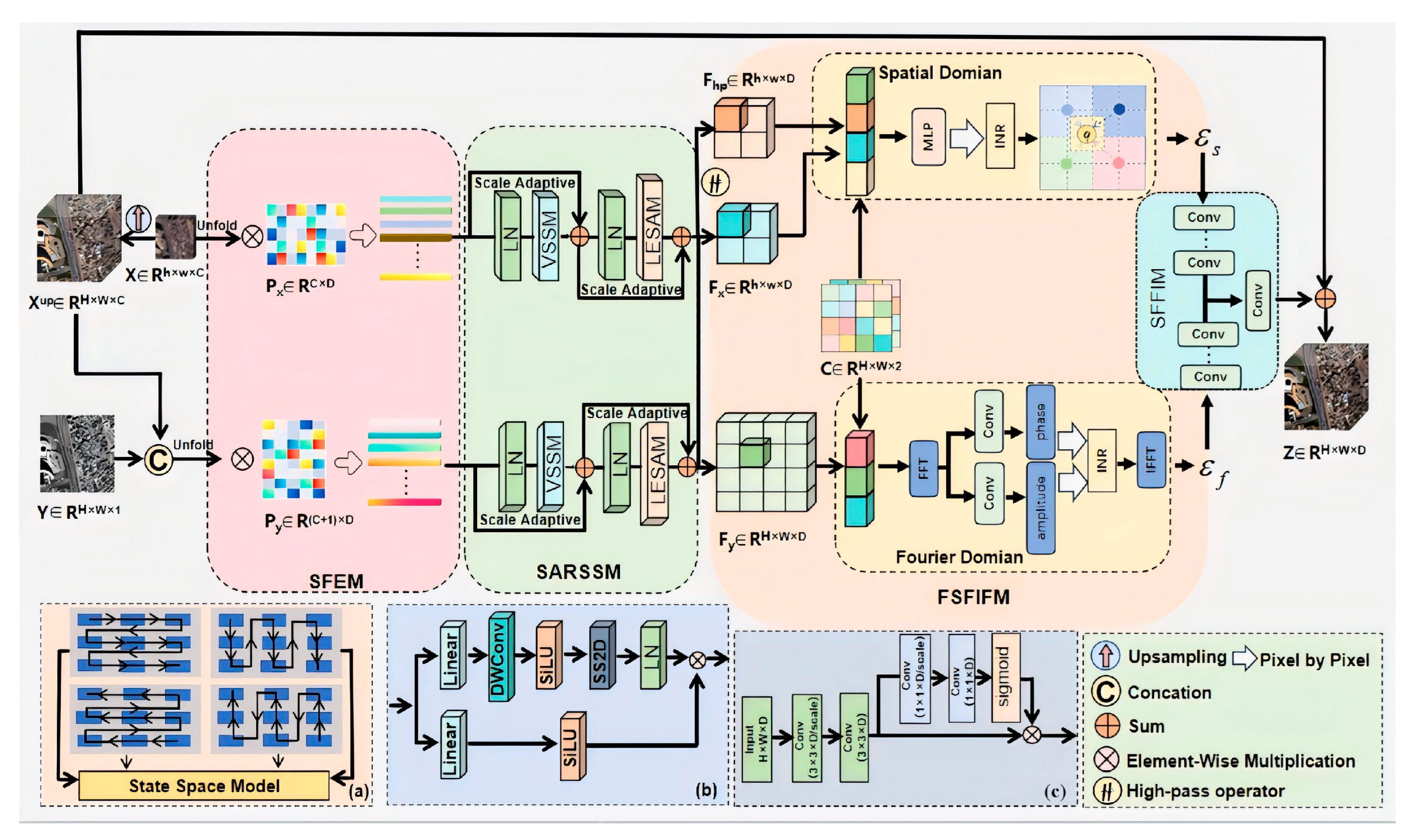 Remotesensing 17 03747 g001
