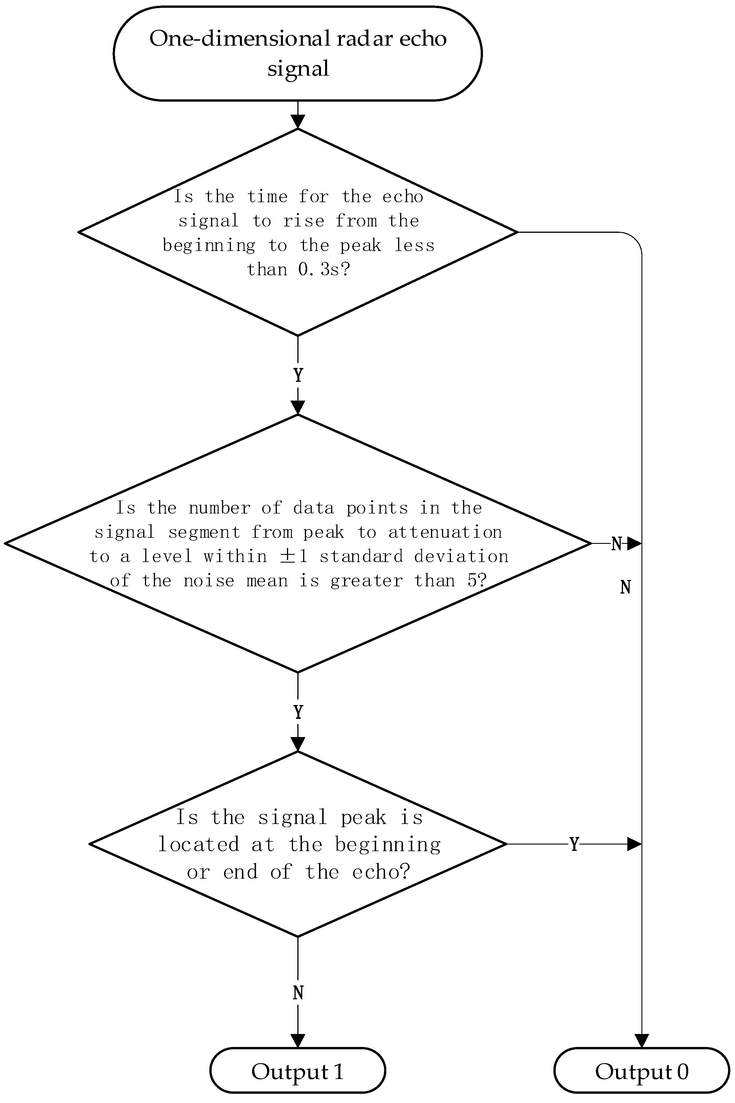 Remotesensing 17 03748 g007