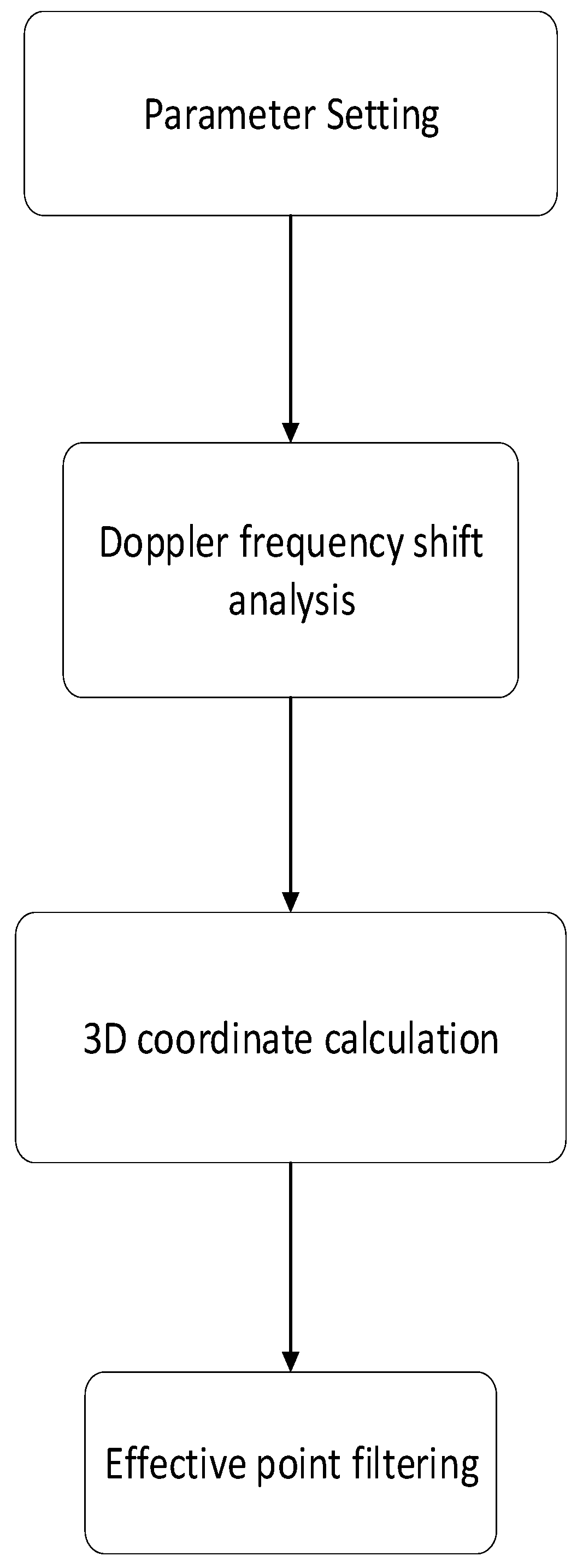 Remotesensing 17 03748 g008