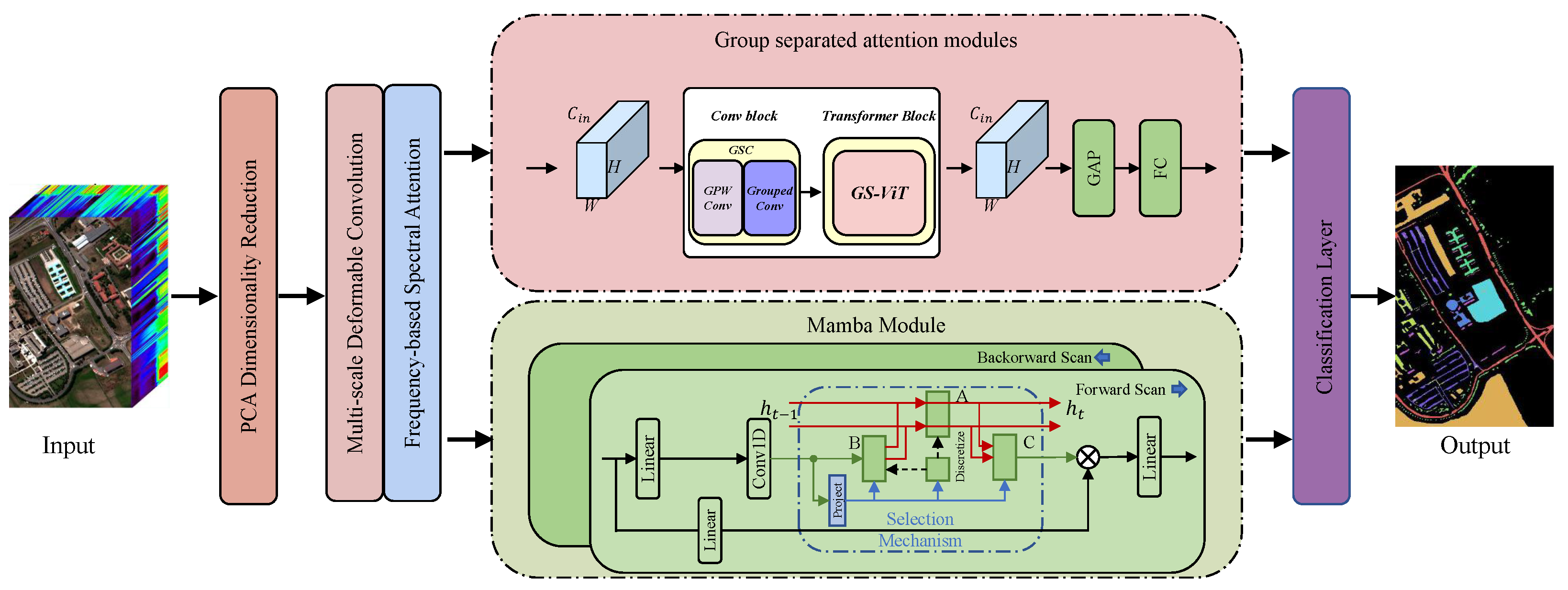 Remotesensing 17 03749 g001