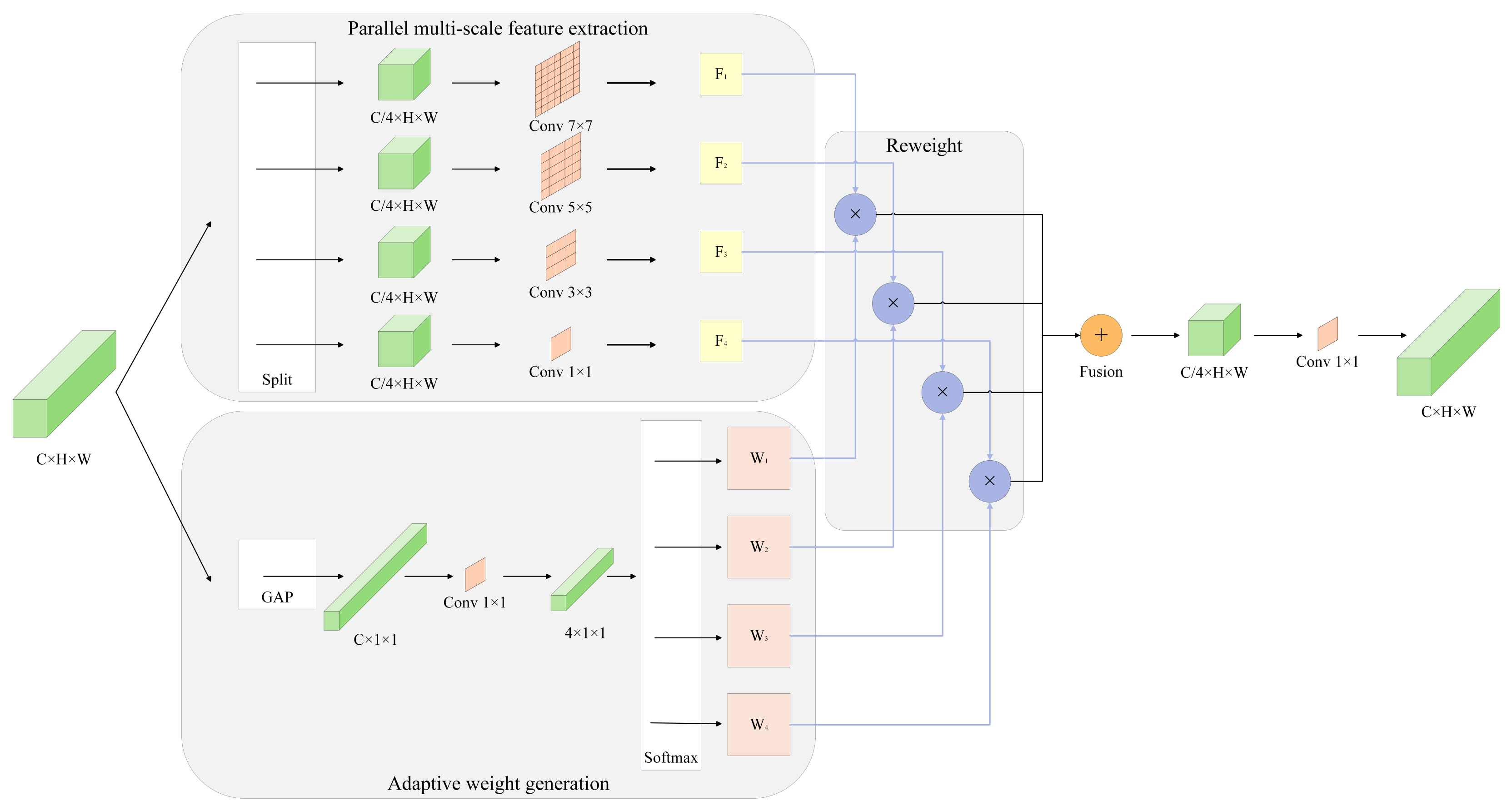 Remotesensing 17 03750 g002