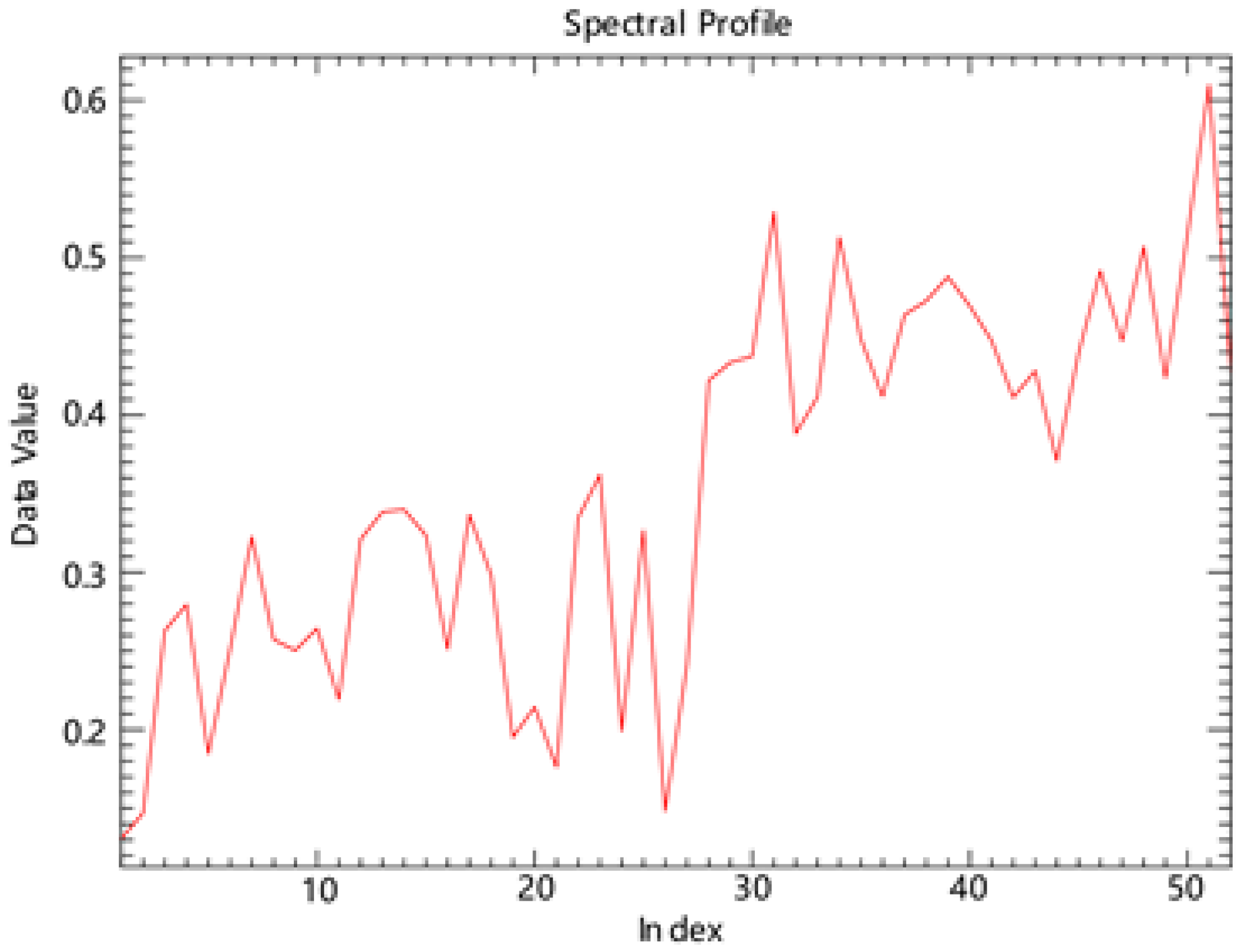 Remotesensing 17 03752 g010