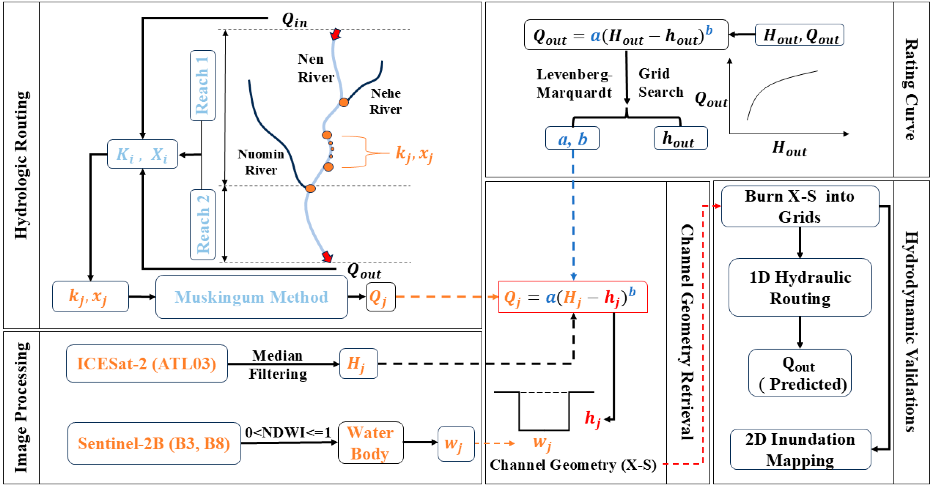 Remotesensing 17 03753 g001