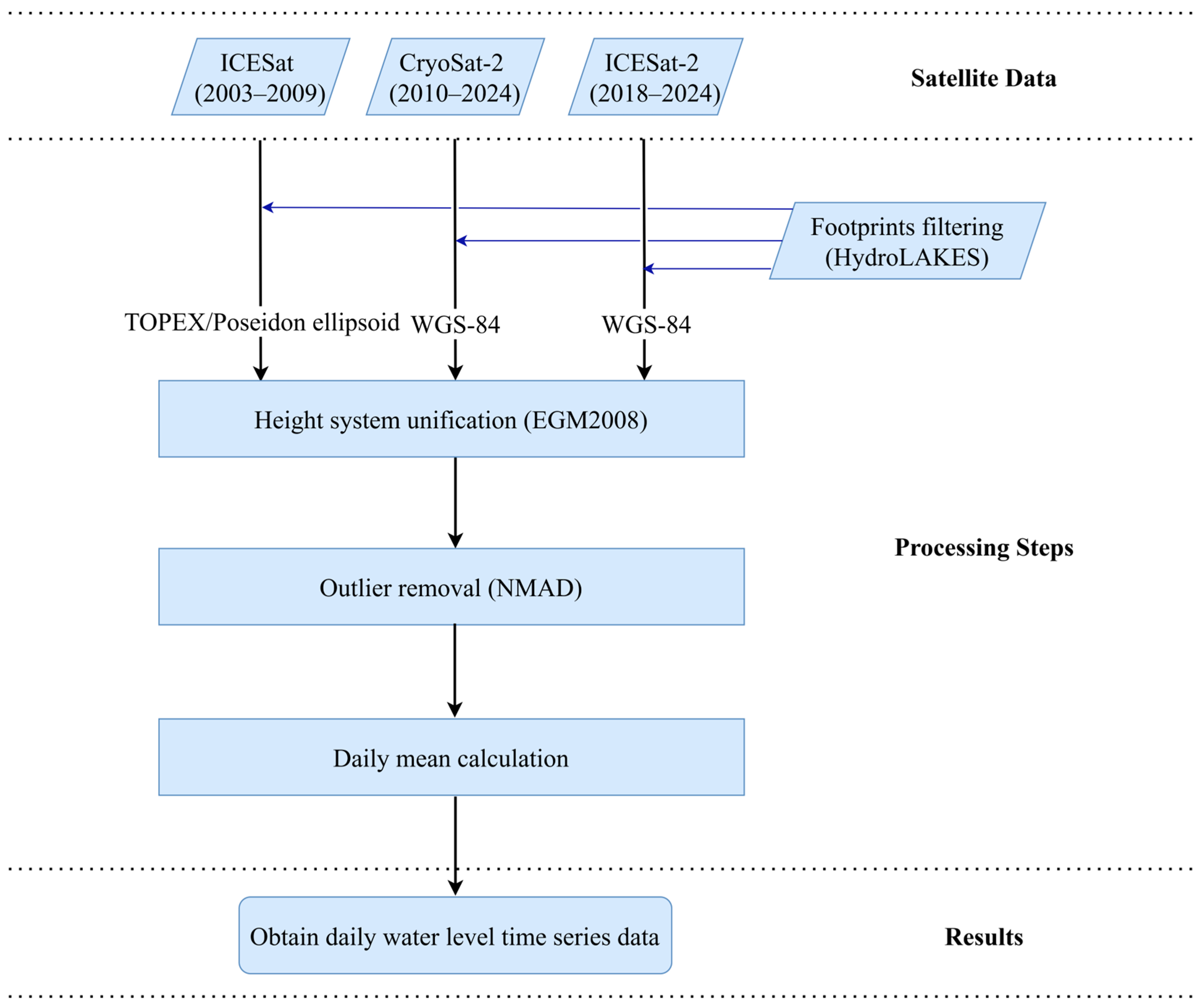 Remotesensing 17 03755 g002