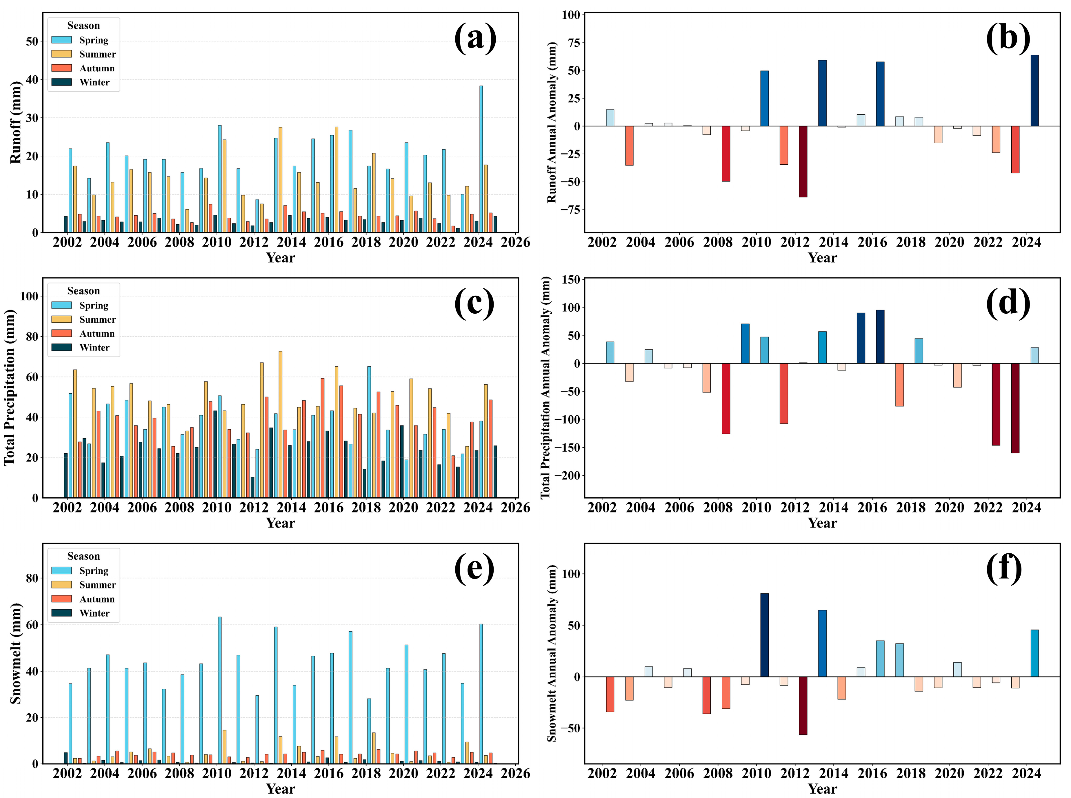 Remotesensing 17 03755 g005