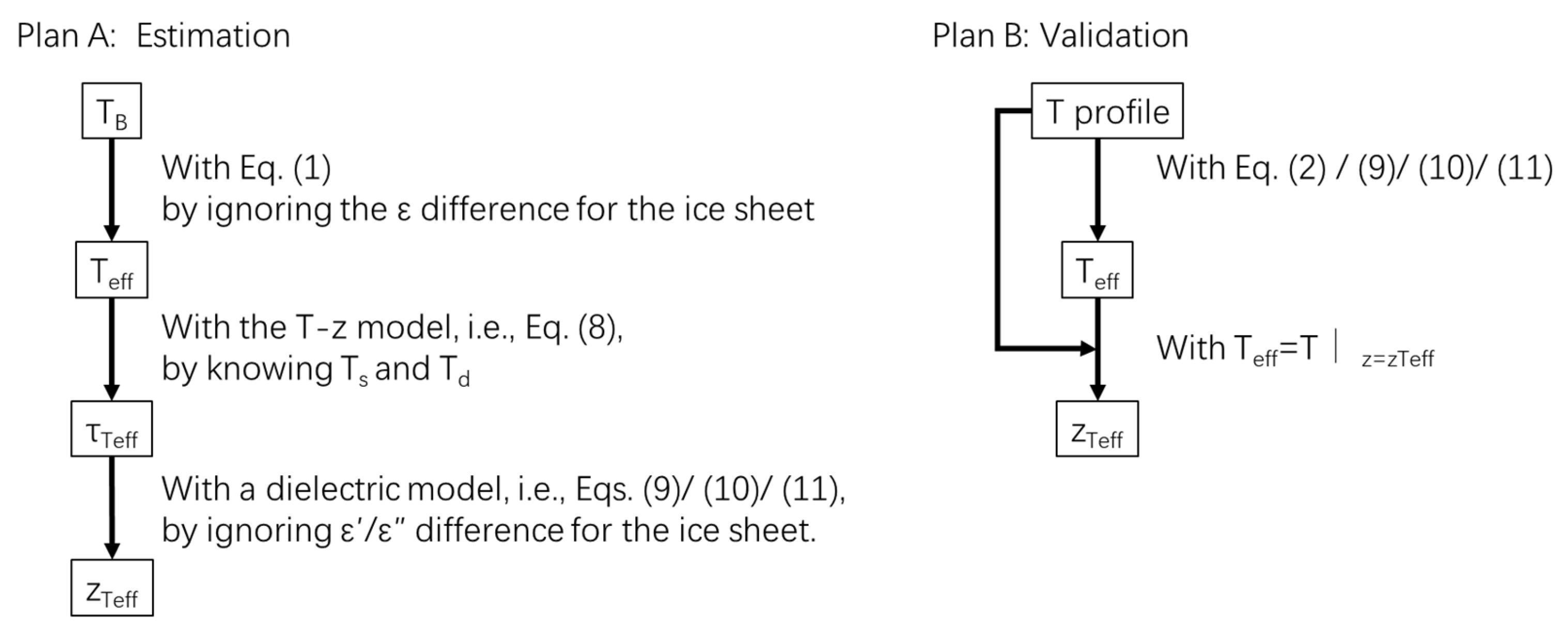 Remotesensing 17 03757 g003