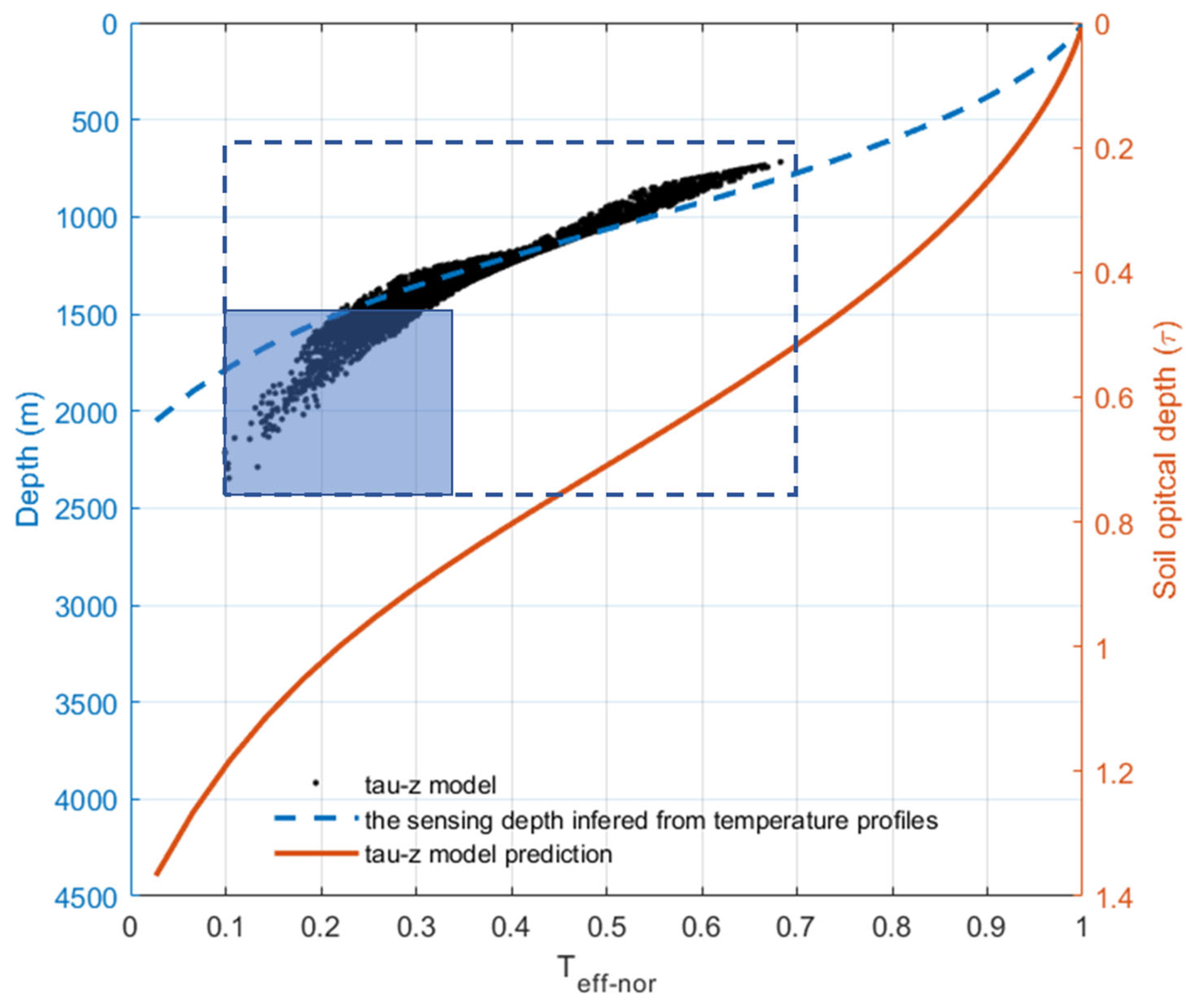 Remotesensing 17 03757 g004