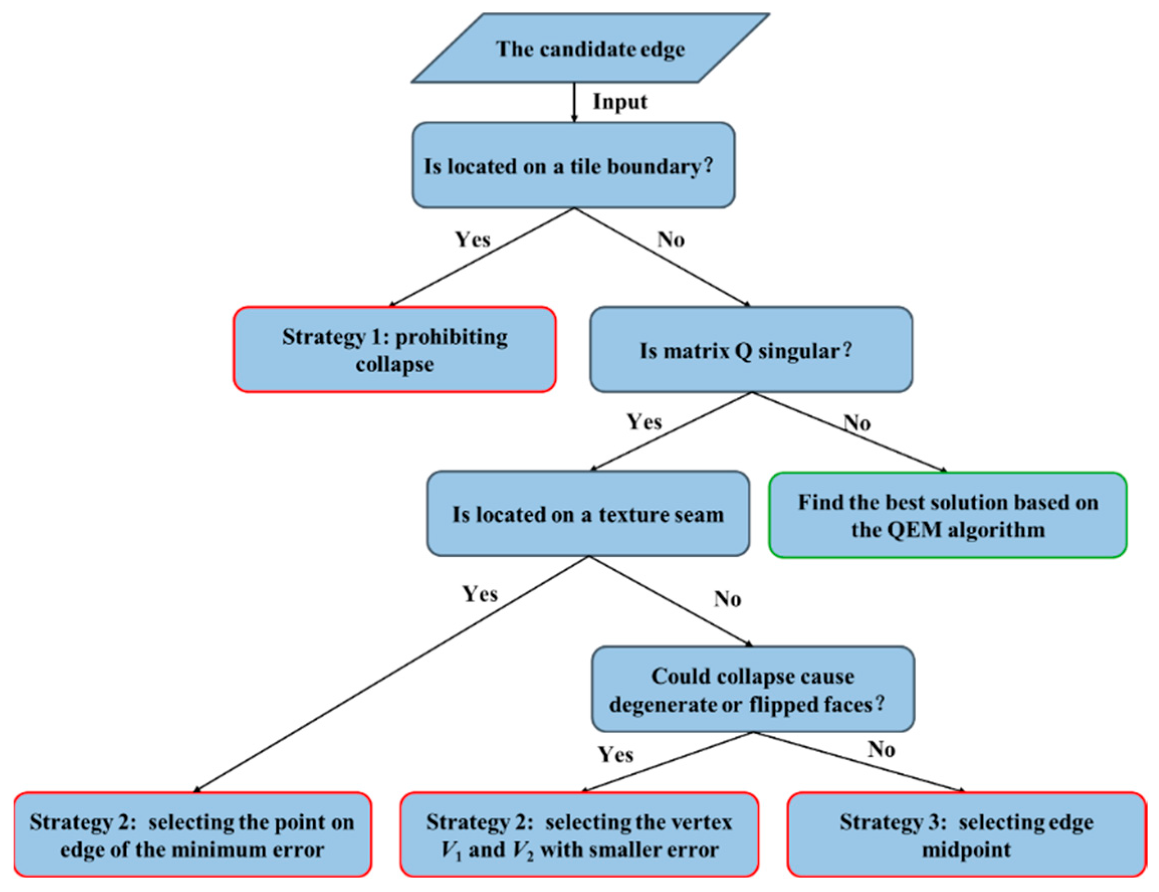 Remotesensing 17 03758 g007