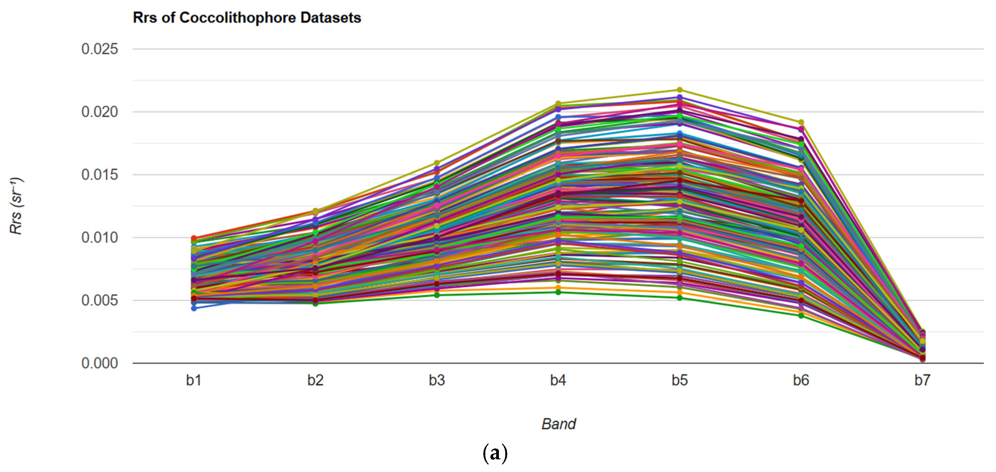 Remotesensing 17 03759 g002a